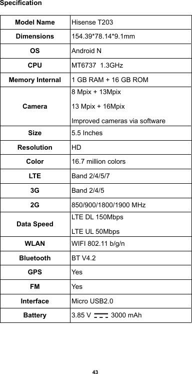 43SpecicationModel Name Hisense T203Dimensions 154.39*78.14*9.1mmOS Android NCPU MT6737  1.3GHzMemory Internal 1 GB RAM + 16 GB ROMCamera8 Mpix + 13Mpix13 Mpix + 16MpixImproved cameras via softwareSize 5.5 Inches Resolution HDColor 16.7 million colorsLTE Band 2/4/5/73G Band 2/4/52G 850/900/1800/1900 MHzData SpeedLTE DL 150MbpsLTE UL 50MbpsWLAN WIFI 802.11 b/g/nBluetooth BT V4.2GPS YesFM YesInterface Micro USB2.0Battery 3.85 V   3000 mAh