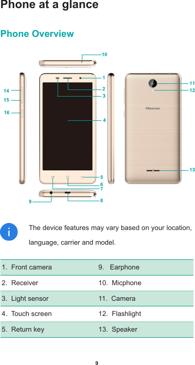 9Phone at a glancePhone Overview1112456710131415169 3812The device features may vary based on your location,     language, carrier and model. 1.  Front camera 9.   Earphone2.  Receiver  10.  Micphone3.  Light sensor 11.  Camera4.  Touch screen 12.  Flashlight5.  Return key 13.  Speaker