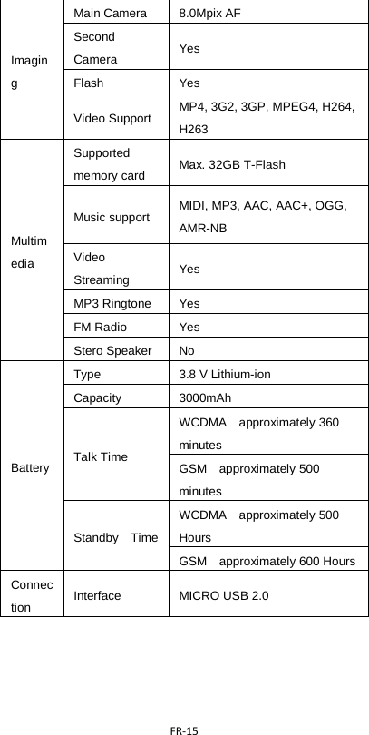  FR-15  Imaging Main Camera  8.0Mpix AF Second Camera  Yes Flash  Yes Video Support MP4, 3G2, 3GP, MPEG4, H264, H263 Multimedia Supported memory card  Max. 32GB T-Flash   Music support  MIDI, MP3, AAC, AAC+, OGG, AMR-NB Video Streaming  Yes MP3 Ringtone  Yes FM Radio  Yes Stero Speaker  No Battery Type  3.8 V Lithium-ion Capacity  3000mAh Talk Time WCDMA  approximately 360 minutes GSM  approximately 500 minutes Standby  Time WCDMA  approximately 500 Hours GSM    approximately 600 Hours Connection Interface  MICRO USB 2.0     