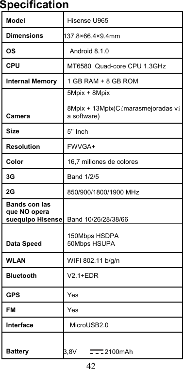   42Specification Model  Hisense U965    Dimensions  137.8×66.4×9.4mm      OS  Android 8.1.0    CPU  MT6580  Quad-core CPU 1.3GHz    Internal Memory 1 GB RAM + 8 GB ROM    Camera 5Mpix + 8Mpix  8Mpix + 13Mpix(C marasmejoradas va software)      Size  5’’ Inch       Resolution  FWVGA+     Color  16,7 millones de colores      3G  Band 1/2/5     2G  850/900/1800/1900 MHz    Bands con las que NO opera suequipo Hisense Band 10/26/28/38/66 Data Speed 150Mbps HSDPA 50Mbps HSUPA    WLAN  WIFI 802.11 b/g/n      Bluetooth  V2.1+EDR       GPS  Yes       FM  Yes       Interface  MicroUSB2.0       Battery  3,8V   2100mAh      