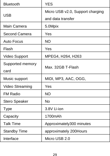 29Bluetooth  YES USB  Micro USB v2.0, Support charging and data transfer Main Camera  5.0Mpix  Second Camera  Yes Auto Focus  NO Flash  Yes Video Support  MPEG4, H264, H263 Supported memory card  Max. 32GB T-Flash   Music support  MIDI, MP3, AAC, OGG,   Video Streaming  Yes FM Radio  NO Stero Speaker  No Type  3.8V Li‐ion Capacity  1700mAh Talk Time  Approximately300 minutes Standby Time  approximately 200Hours Interface  Micro USB 2.0  