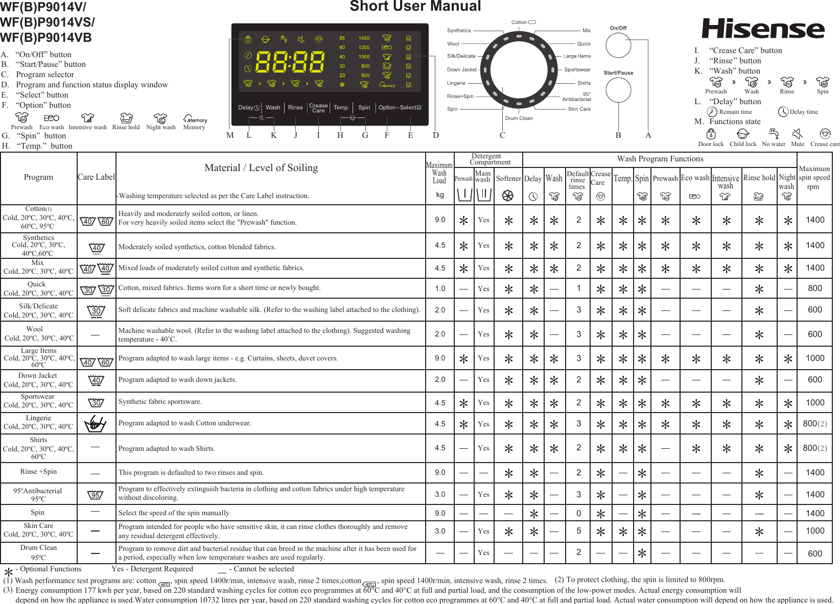 hisense wfp9014v