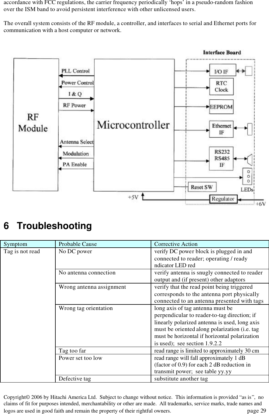 Copyright&copy; 2006 by Hitachi America Ltd.  Subject to change without notice.  This information is provided &ldquo;as is&rdquo;,  no claims of fit for purposes intended, merchantability or other are made.  All trademarks, service marks, trade names and logos are used in good faith and remain the property of their rightful owners.   page 29 accordance with FCC regulations, the carrier frequency periodically &lsquo;hops&rsquo; in a pseudo-random fashion over the ISM band to avoid persistent interference with other unlicensed users.    The overall system consists of the RF module, a controller, and interfaces to serial and Ethernet ports for communication with a host computer or network.      6 Troubleshooting   Symptom Probable Cause Corrective Action No DC power verify DC power block is plugged in and connected to reader; operating / ready ndicator LED red No antenna connection verify antenna is snugly connected to reader output and (if present) other adaptors Wrong antenna assignment verify that the read point being triggered corresponds to the antenna port physically connected to an antenna presented with tags Wrong tag orientation long axis of tag antenna must be perpendicular to reader-to-tag direction; if linearly polarized antenna is used, long axis must be oriented along polarization (i.e. tag must be horizontal if horizontal polarization is used);  see section 1.9.2.2 Tag too far read range is limited to approximately 30 cm   Power set too low read range will fall approximately 1 dB (factor of 0.9) for each 2 dB reduction in transmit power;  see table yy.yy Tag is not read Defective tag substitute another tag 