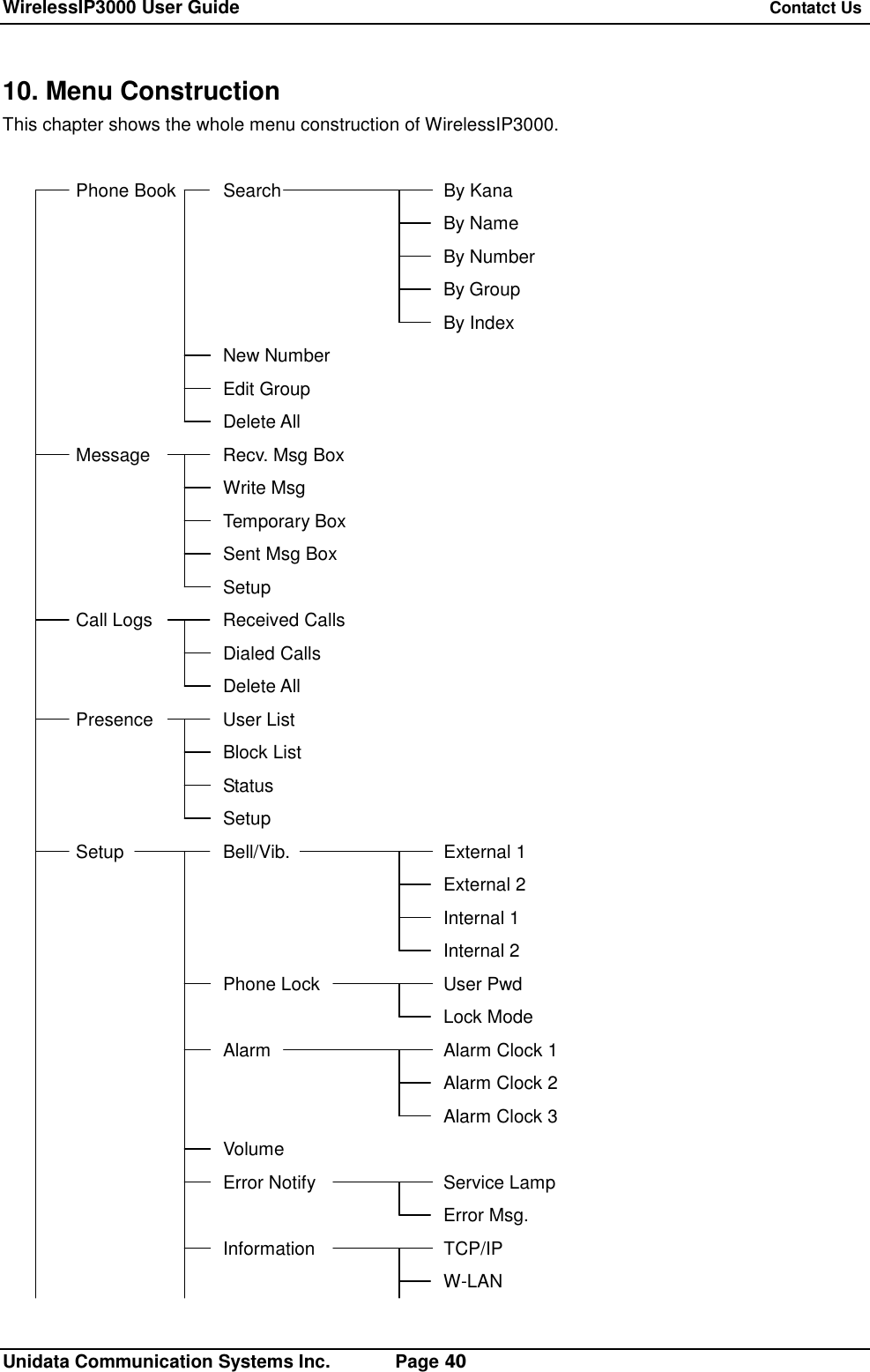 WirelessIP3000 User Guide   Contatct Us   Unidata Communication Systems Inc.       Page 40 10. Menu Construction This chapter shows the whole menu construction of WirelessIP3000.  Phone Book Search   By Kana       By Name       By Number       By Group       By Index   New Number   Edit Group   Delete All Message Recv. Msg Box    Write Msg    Temporary Box    Sent Msg Box    Setup Call Logs Received Calls    Dialed Calls    Delete All Presence User List    Block List    Status    Setup Setup  Bell/Vib.   External 1       External 2       Internal 1       Internal 2    Phone Lock  User Pwd       Lock Mode    Alarm   Alarm Clock 1       Alarm Clock 2       Alarm Clock 3    Volume    Error Notify  Service Lamp       Error Msg.    Information  TCP/IP       W-LAN 