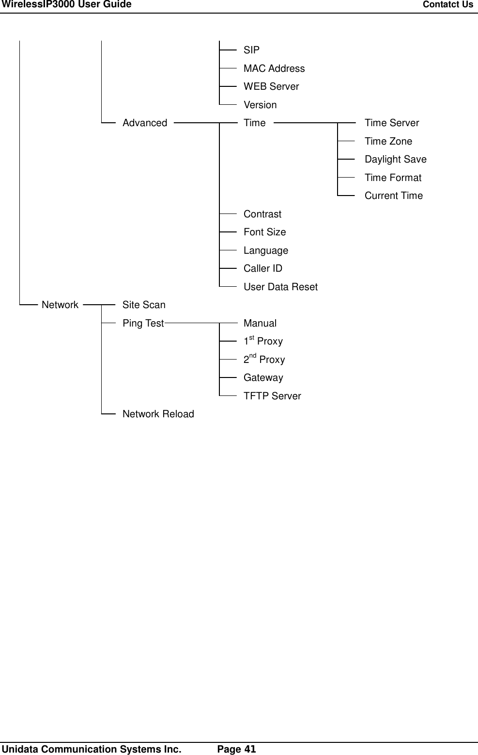 WirelessIP3000 User Guide   Contatct Us   Unidata Communication Systems Inc.       Page 41       SIP       MAC Address       WEB Server       Version    Advanced  Time   Time Server          Time Zone          Daylight Save          Time Format          Current Time       Contrast       Font Size Language       Caller ID       User Data Reset Network  Site Scan    Ping Test  Manual       1st Proxy       2nd Proxy       Gateway       TFTP Server    Network Reload                  