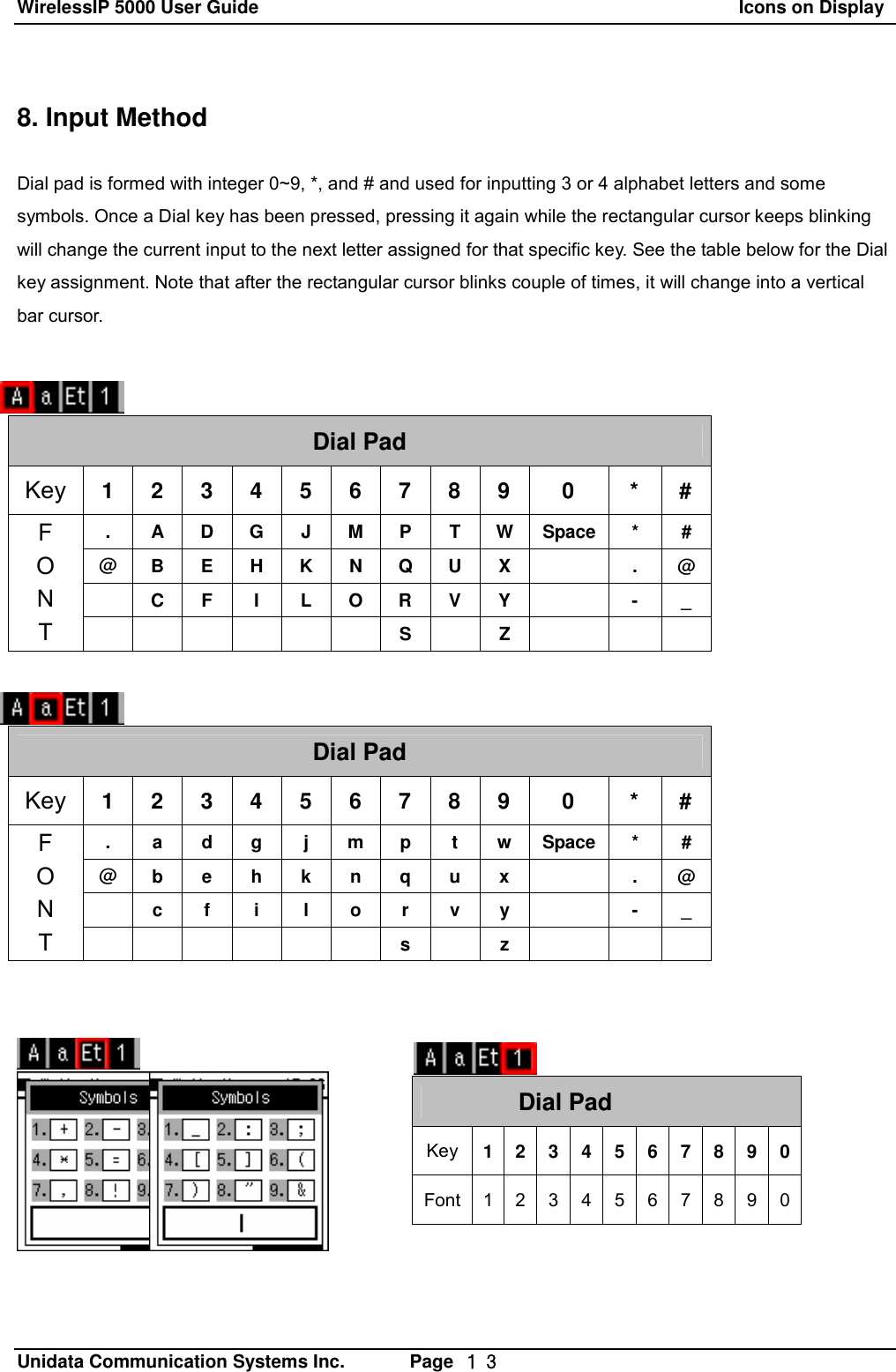 WirelessIP 5000 User Guide                                                          Icons on Display   Unidata Communication Systems Inc.       Page  １３ 8. Input Method  Dial pad is formed with integer 0~9, *, and # and used for inputting 3 or 4 alphabet letters and some symbols. Once a Dial key has been pressed, pressing it again while the rectangular cursor keeps blinking will change the current input to the next letter assigned for that specific key. See the table below for the Dial key assignment. Note that after the rectangular cursor blinks couple of times, it will change into a vertical bar cursor.              Dial Pad Key  1 2 3 4 5 6 7 8 9 0 * # . A D G J M P T W Space * # @ B E H K N Q U X  . @  C F I L O R V Y  - _ F O N T        S  Z    Dial Pad Key  1 2 3 4 5 6 7 8 9 0 * # . a d g j m p t w Space * # @ b e h k n q u x  . @  c f i l o r v y  - _ F O N T        s  z    Dial Pad Key 1 2 3 4 5 6 7 8 9 0 Font 1 2 3 4 5 6 7 8 9 0 