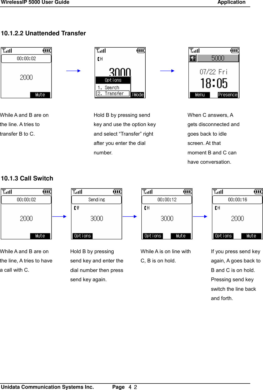 WirelessIP 5000 User Guide                                                               Application   Unidata Communication Systems Inc.       Page  ４２ 10.1.2.2 Unattended Transfer          10.1.3 Call Switch         While A and B are on the line. A tries to transfer B to C. Hold B by pressing send key and use the option key and select &ldquo;Transfer&rdquo; right after you enter the dial number. When C answers, A gets disconnected and goes back to idle screen. At that moment B and C can have conversation. While A and B are on the line, A tries to have a call with C. Hold B by pressing send key and enter the dial number then press send key again. While A is on line with C, B is on hold. If you press send key again, A goes back to B and C is on hold. Pressing send key switch the line back and forth. 