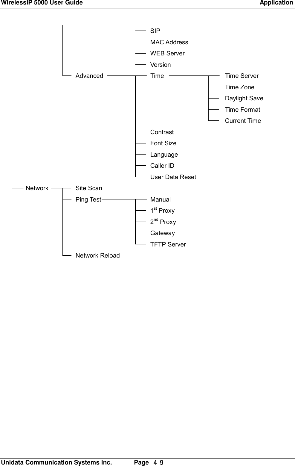 WirelessIP 5000 User Guide                                                               Application   Unidata Communication Systems Inc.       Page  ４９       SIP       MAC Address       WEB Server       Version    Advanced  Time   Time Server          Time Zone          Daylight Save          Time Format          Current Time       Contrast       Font Size Language       Caller ID       User Data Reset Network  Site Scan    Ping Test  Manual       1st Proxy       2nd Proxy       Gateway       TFTP Server    Network Reload                  