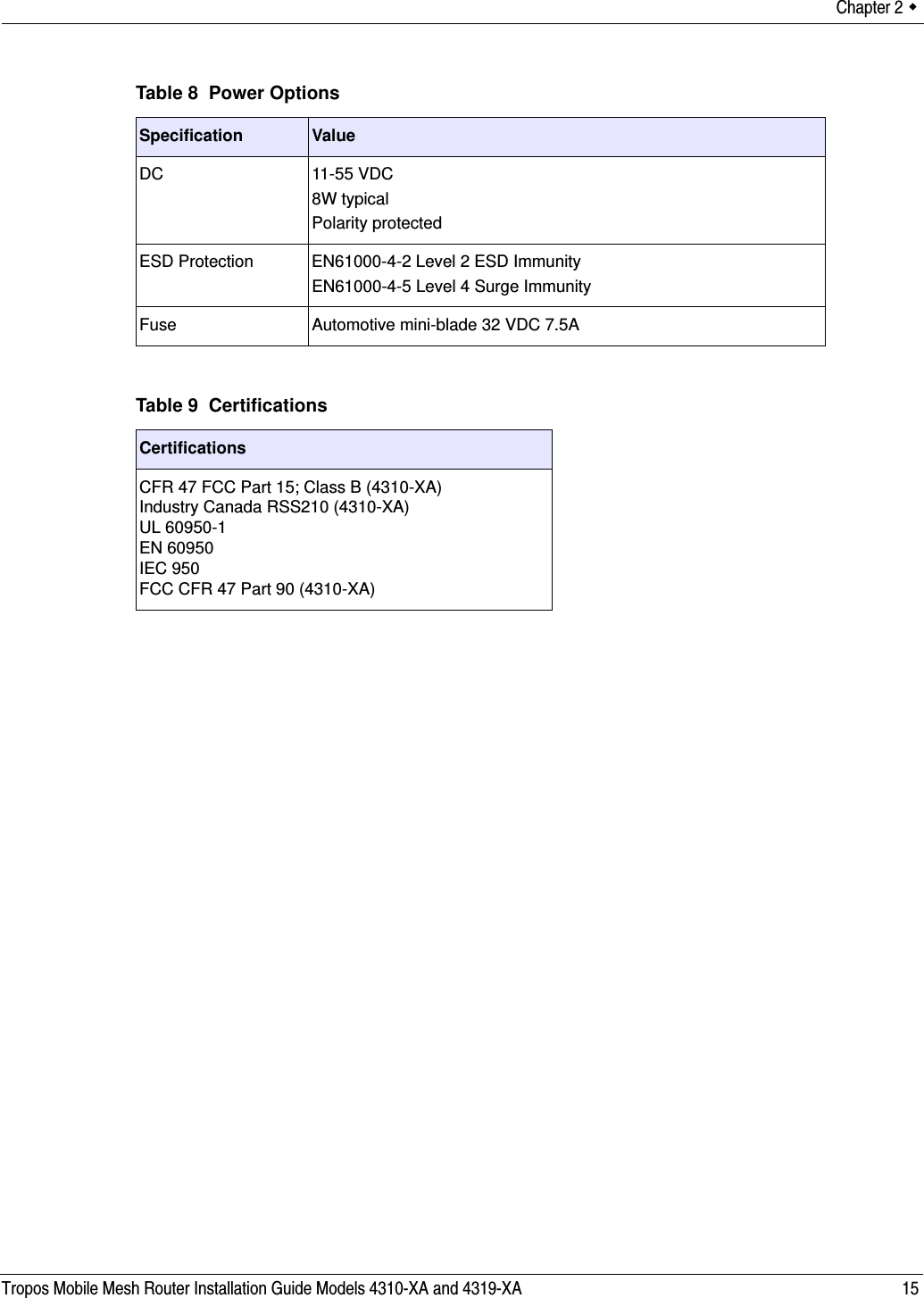 Chapter 2  Tropos Mobile Mesh Router Installation Guide Models 4310-XA and 4319-XA 15Table 8  Power OptionsSpecification ValueDC 11-55 VDC8W typical Polarity protectedESD Protection EN61000-4-2 Level 2 ESD ImmunityEN61000-4-5 Level 4 Surge ImmunityFuse Automotive mini-blade 32 VDC 7.5ATable 9  CertificationsCertificationsCFR 47 FCC Part 15; Class B (4310-XA)Industry Canada RSS210 (4310-XA)UL 60950-1EN 60950IEC 950FCC CFR 47 Part 90 (4310-XA)