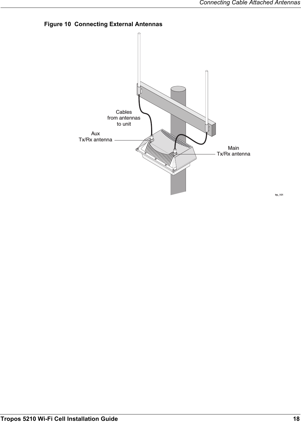 Connecting Cable Attached AntennasTropos 5210 Wi-Fi Cell Installation Guide 18Figure 10  Connecting External Antennastrp_101Cablesfrom antennasto unitAuxTx/Rx antennaMainTx/Rx antenna