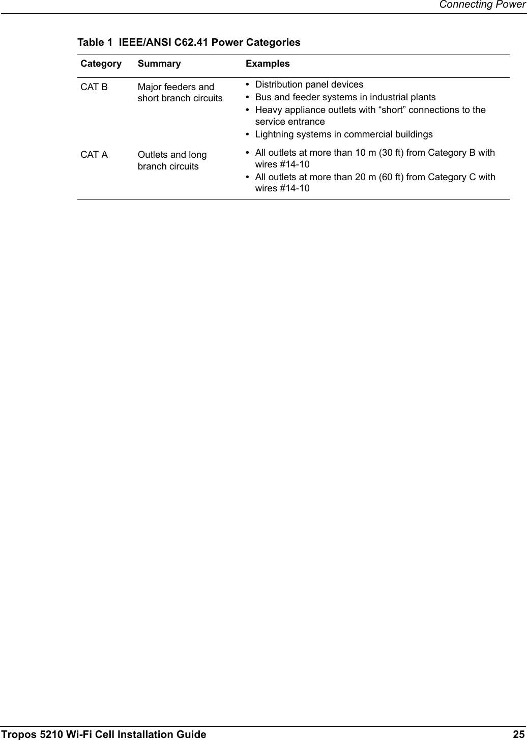 Connecting PowerTropos 5210 Wi-Fi Cell Installation Guide 25CAT B Major feeders and short branch circuits•Distribution panel devices•Bus and feeder systems in industrial plants•Heavy appliance outlets with “short” connections to the service entrance•Lightning systems in commercial buildingsCAT A Outlets and long branch circuits•All outlets at more than 10 m (30 ft) from Category B with wires #14-10•All outlets at more than 20 m (60 ft) from Category C with wires #14-10Table 1  IEEE/ANSI C62.41 Power CategoriesCategory Summary Examples