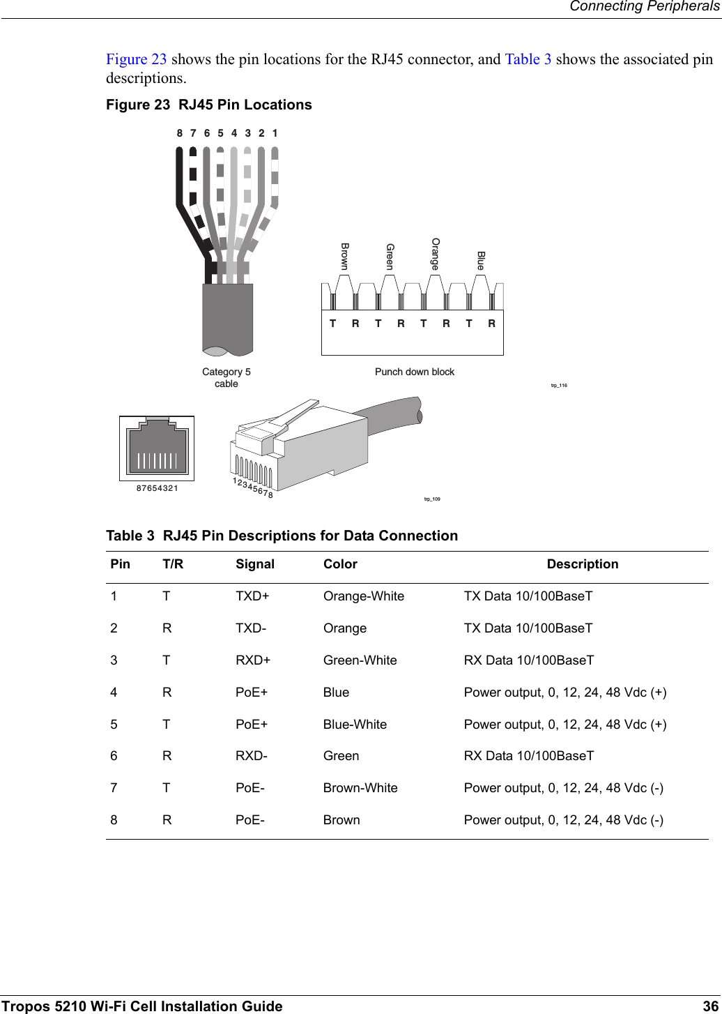Connecting PeripheralsTropos 5210 Wi-Fi Cell Installation Guide 36Figure 23 shows the pin locations for the RJ45 connector, and Table 3 shows the associated pin descriptions. Figure 23  RJ45 Pin LocationsTable 3  RJ45 Pin Descriptions for Data ConnectionPin T/R Signal Color Description1 T TXD+ Orange-White TX Data 10/100BaseT2 R TXD- Orange TX Data 10/100BaseT3 T RXD+ Green-White RX Data 10/100BaseT4 R PoE+ Blue Power output, 0, 12, 24, 48 Vdc (+)5 T PoE+ Blue-White Power output, 0, 12, 24, 48 Vdc (+)6 R RXD- Green RX Data 10/100BaseT7 T PoE- Brown-White Power output, 0, 12, 24, 48 Vdc (-)8 R PoE- Brown Power output, 0, 12, 24, 48 Vdc (-)trp_10918765432 76854321trp_11618765432Category 5cablePunch down blockBlueOrangeGreenBrownTRTRTRTR