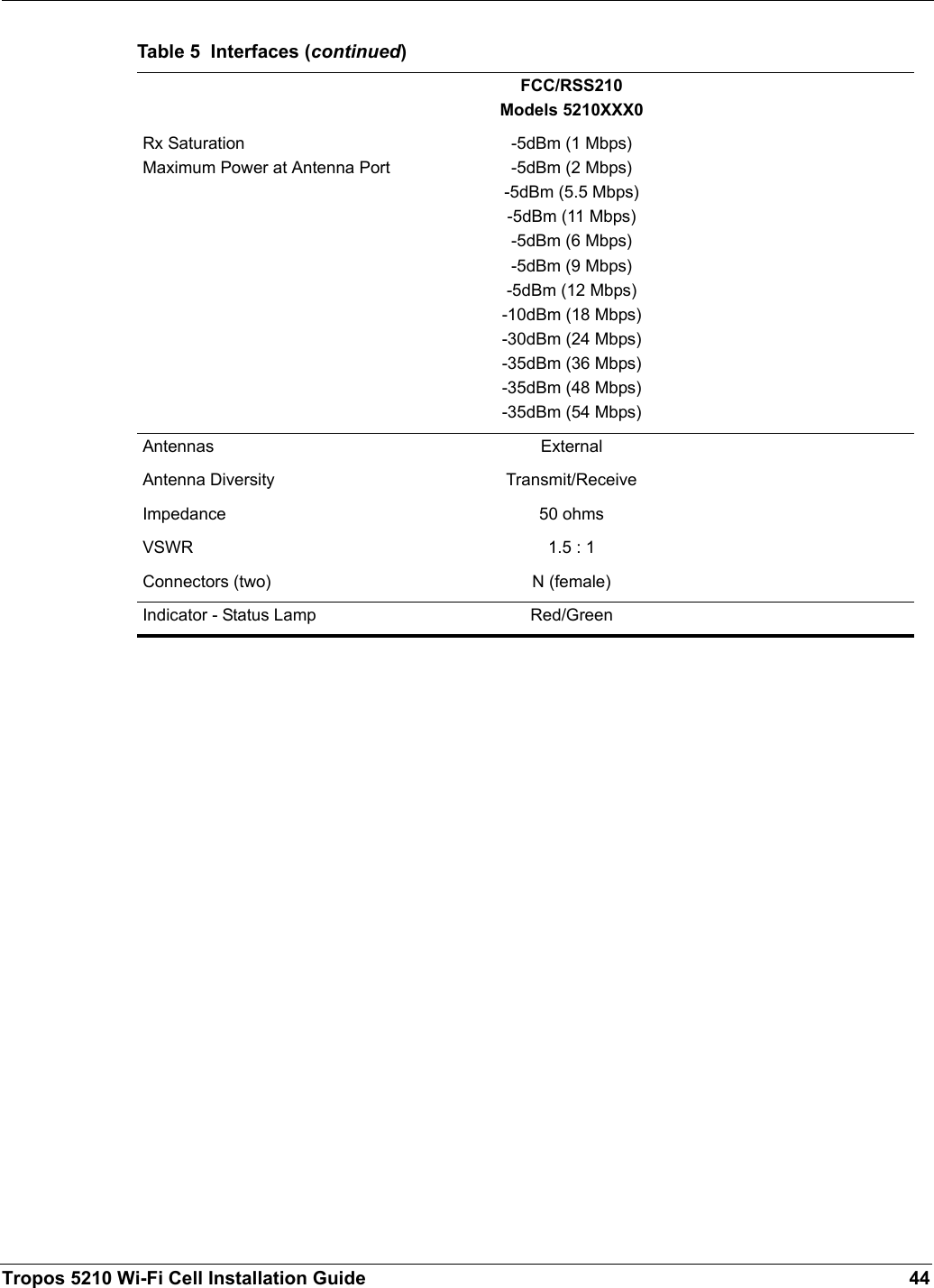 Tropos 5210 Wi-Fi Cell Installation Guide 44FCC/RSS210Models 5210XXX0Rx SaturationMaximum Power at Antenna Port-5dBm (1 Mbps)-5dBm (2 Mbps)-5dBm (5.5 Mbps)-5dBm (11 Mbps)-5dBm (6 Mbps)-5dBm (9 Mbps)-5dBm (12 Mbps)-10dBm (18 Mbps)-30dBm (24 Mbps)-35dBm (36 Mbps)-35dBm (48 Mbps)-35dBm (54 Mbps)Antennas ExternalAntenna Diversity Transmit/ReceiveImpedance 50 ohmsVSWR 1.5 : 1Connectors (two) N (female)Indicator - Status Lamp Red/GreenTable 5  Interfaces (continued)
