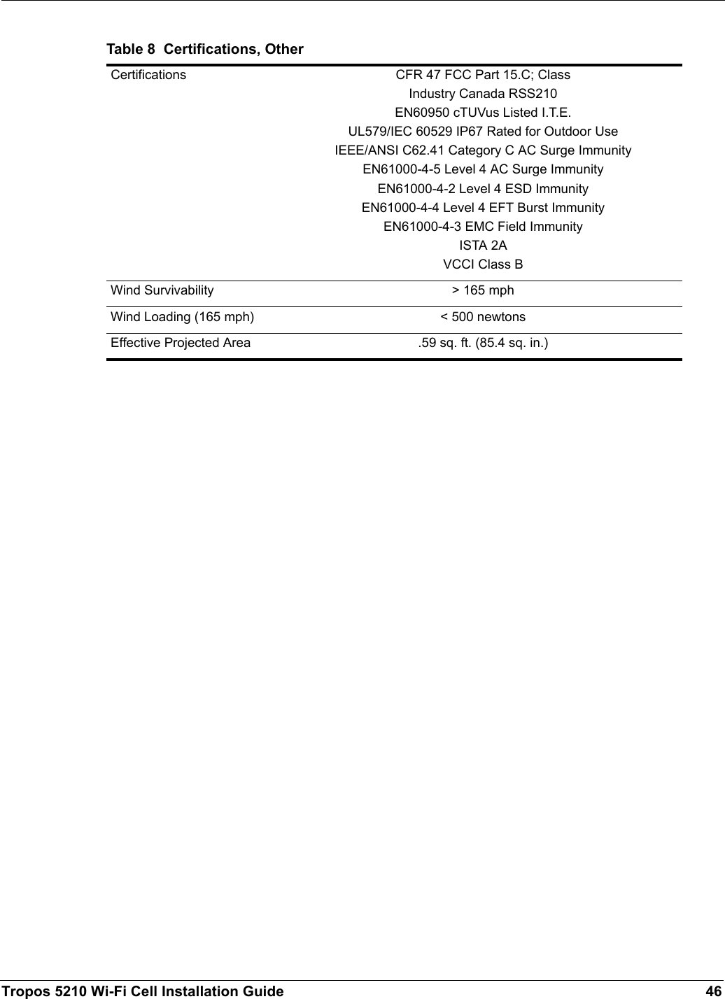 Tropos 5210 Wi-Fi Cell Installation Guide 46Table 8  Certifications, OtherCertifications CFR 47 FCC Part 15.C; Class Industry Canada RSS210EN60950 cTUVus Listed I.T.E.UL579/IEC 60529 IP67 Rated for Outdoor UseIEEE/ANSI C62.41 Category C AC Surge ImmunityEN61000-4-5 Level 4 AC Surge ImmunityEN61000-4-2 Level 4 ESD ImmunityEN61000-4-4 Level 4 EFT Burst ImmunityEN61000-4-3 EMC Field ImmunityISTA 2AVCCI Class BWind Survivability &gt; 165 mphWind Loading (165 mph) &lt; 500 newtonsEffective Projected Area .59 sq. ft. (85.4 sq. in.)