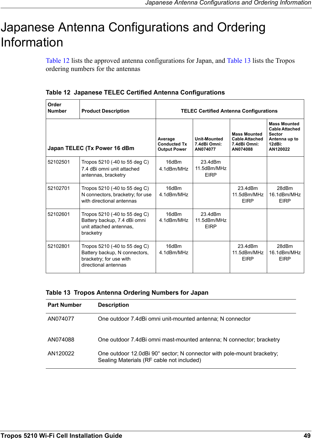 Japanese Antenna Configurations and Ordering InformationTropos 5210 Wi-Fi Cell Installation Guide 49Japanese Antenna Configurations and Ordering InformationTable 12 lists the approved antenna configurations for Japan, and Table 13 lists the Tropos ordering numbers for the antennas Table 12  Japanese TELEC Certified Antenna ConfigurationsOrder Number Product Description TELEC Certified Antenna ConfigurationsJapan TELEC (Tx Power 16 dBmAverage Conducted Tx Output PowerUnit-Mounted 7.4dBi Omni: AN074077Mass Mounted Cable Attached 7.4dBi Omni: AN074088Mass Mounted Cable Attached Sector Antenna up to 12dBi: AN12002252102501 Tropos 5210 (-40 to 55 deg C)7.4 dBi omni unit attached antennas, bracketry16dBm4.1dBm/MHz23.4dBm11.5dBm/MHzEIRP52102701 Tropos 5210 (-40 to 55 deg C)N connectors, bracketry; for use with directional antennas16dBm4.1dBm/MHz23.4dBm11.5dBm/MHzEIRP28dBm16.1dBm/MHzEIRP52102601 Tropos 5210 (-40 to 55 deg C)Battery backup, 7.4 dBi omni unit attached antennas, bracketry16dBm4.1dBm/MHz23.4dBm11.5dBm/MHzEIRP52102801 Tropos 5210 (-40 to 55 deg C)Battery backup, N connectors, bracketry; for use with directional antennas16dBm4.1dBm/MHz23.4dBm11.5dBm/MHzEIRP28dBm16.1dBm/MHzEIRPTable 13  Tropos Antenna Ordering Numbers for JapanPart Number DescriptionAN074077 One outdoor 7.4dBi omni unit-mounted antenna; N connectorAN074088 One outdoor 7.4dBi omni mast-mounted antenna; N connector; bracketryAN120022 One outdoor 12.0dBi 90° sector; N connector with pole-mount bracketry; Sealing Materials (RF cable not included)