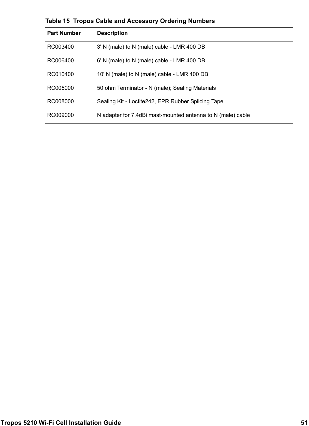 Tropos 5210 Wi-Fi Cell Installation Guide 51Table 15  Tropos Cable and Accessory Ordering NumbersPart Number DescriptionRC003400 3&apos; N (male) to N (male) cable - LMR 400 DBRC006400 6&apos; N (male) to N (male) cable - LMR 400 DBRC010400 10&apos; N (male) to N (male) cable - LMR 400 DBRC005000 50 ohm Terminator - N (male); Sealing MaterialsRC008000 Sealing Kit - Loctite242, EPR Rubber Splicing TapeRC009000 N adapter for 7.4dBi mast-mounted antenna to N (male) cable