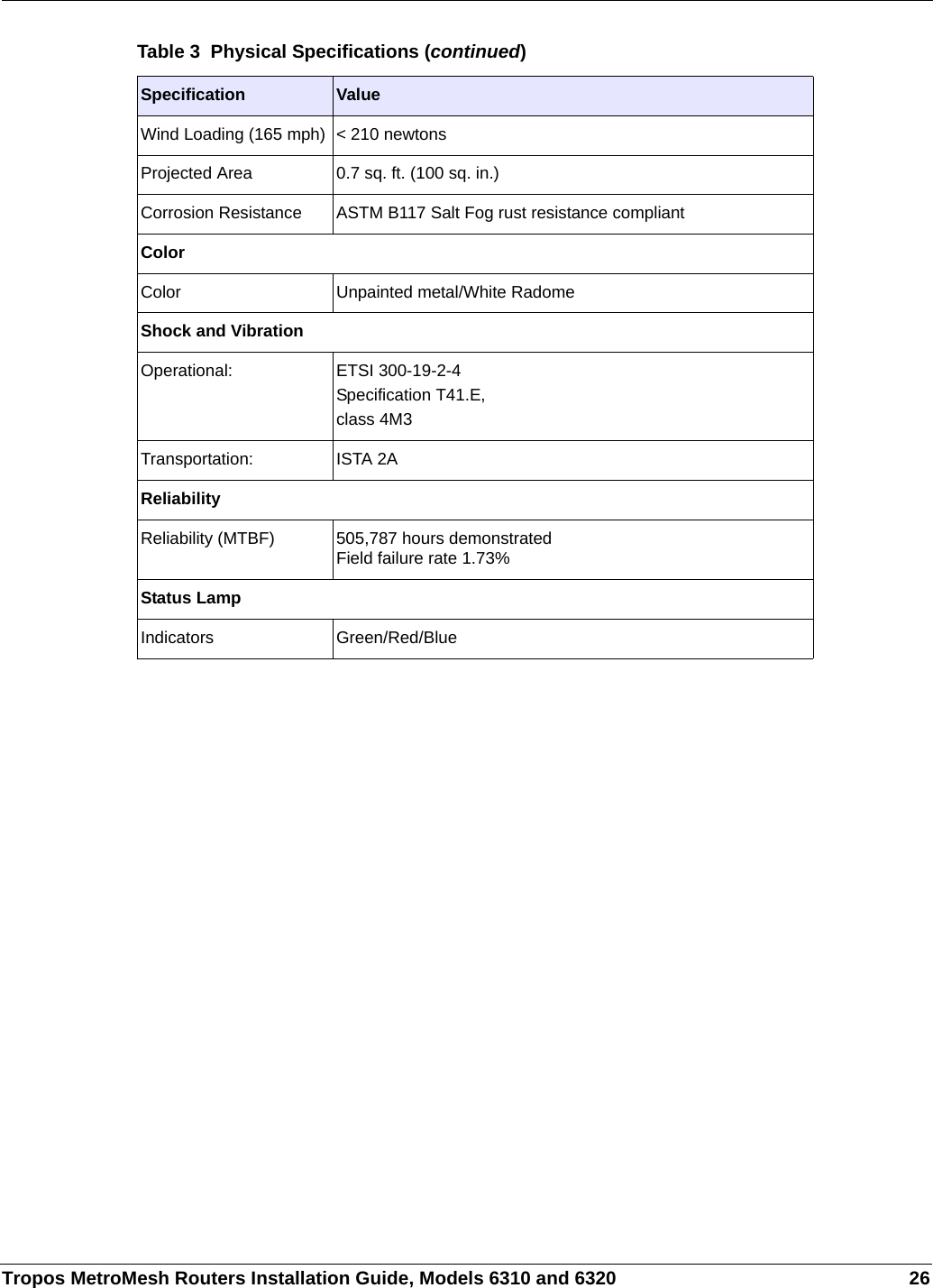 Tropos MetroMesh Routers Installation Guide, Models 6310 and 6320 26Wind Loading (165 mph) &lt; 210 newtonsProjected Area 0.7 sq. ft. (100 sq. in.) Corrosion Resistance ASTM B117 Salt Fog rust resistance compliantColorColor Unpainted metal/White RadomeShock and VibrationOperational: ETSI 300-19-2-4Specification T41.E,class 4M3Transportation: ISTA 2AReliabilityReliability (MTBF) 505,787 hours demonstratedField failure rate 1.73%Status LampIndicators Green/Red/BlueTable 3  Physical Specifications (continued) Specification Value