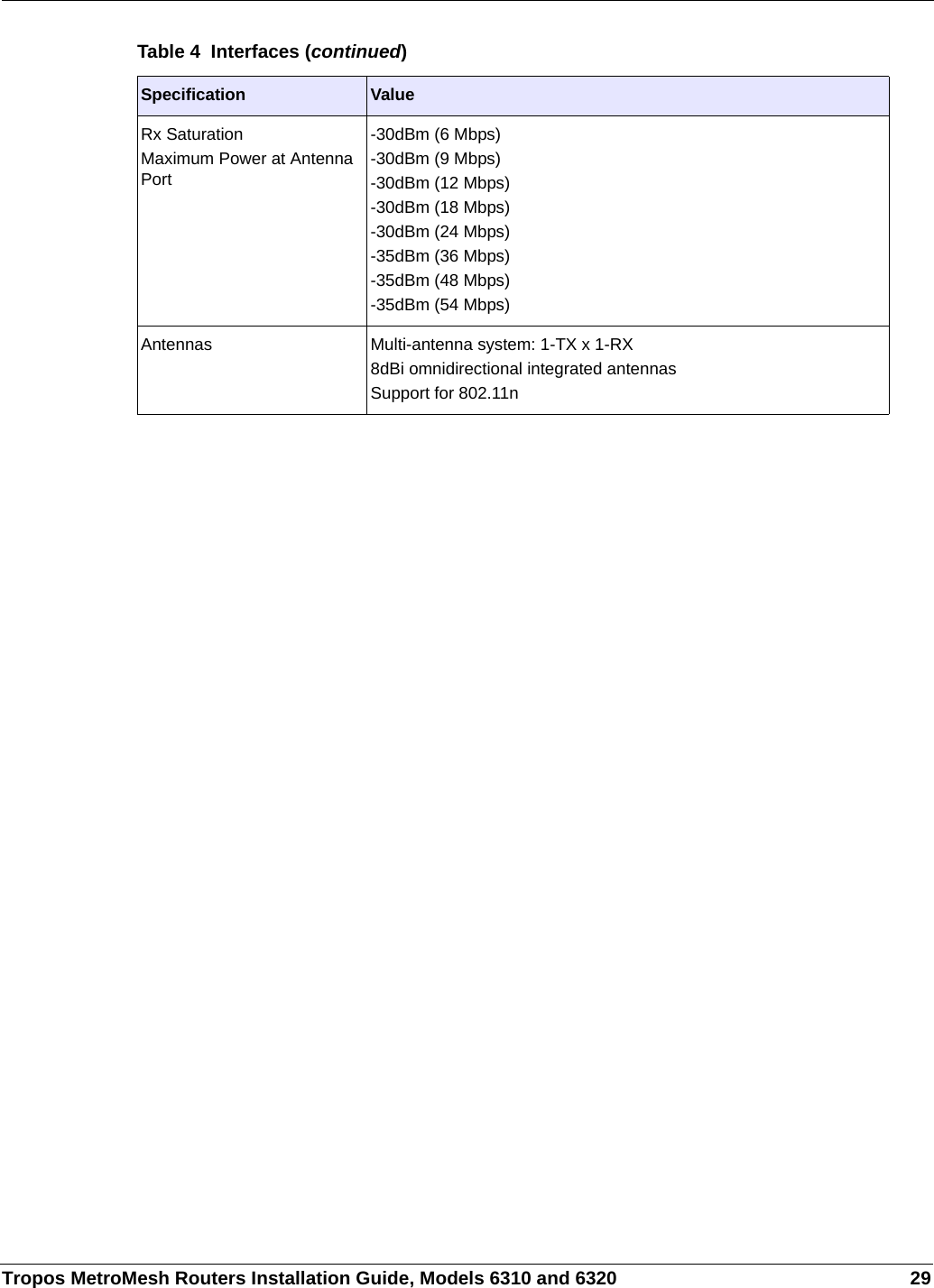 Tropos MetroMesh Routers Installation Guide, Models 6310 and 6320 29Rx SaturationMaximum Power at Antenna Port-30dBm (6 Mbps)-30dBm (9 Mbps)-30dBm (12 Mbps)-30dBm (18 Mbps)-30dBm (24 Mbps)-35dBm (36 Mbps)-35dBm (48 Mbps)-35dBm (54 Mbps)Antennas Multi-antenna system: 1-TX x 1-RX8dBi omnidirectional integrated antennasSupport for 802.11nTable 4  Interfaces (continued)Specification Value