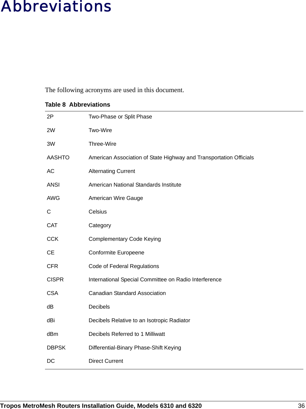 Tropos MetroMesh Routers Installation Guide, Models 6310 and 6320 36AbbreviationsThe following acronyms are used in this document.Table 8  Abbreviations2P Two-Phase or Split Phase2W Two-Wire3W Three-WireAASHTO American Association of State Highway and Transportation Officials AC Alternating CurrentANSI American National Standards InstituteAWG American Wire GaugeC CelsiusCAT CategoryCCK Complementary Code KeyingCE Conformite EuropeeneCFR Code of Federal RegulationsCISPR International Special Committee on Radio InterferenceCSA Canadian Standard AssociationdB DecibelsdBi Decibels Relative to an Isotropic RadiatordBm Decibels Referred to 1 MilliwattDBPSK Differential-Binary Phase-Shift KeyingDC Direct Current