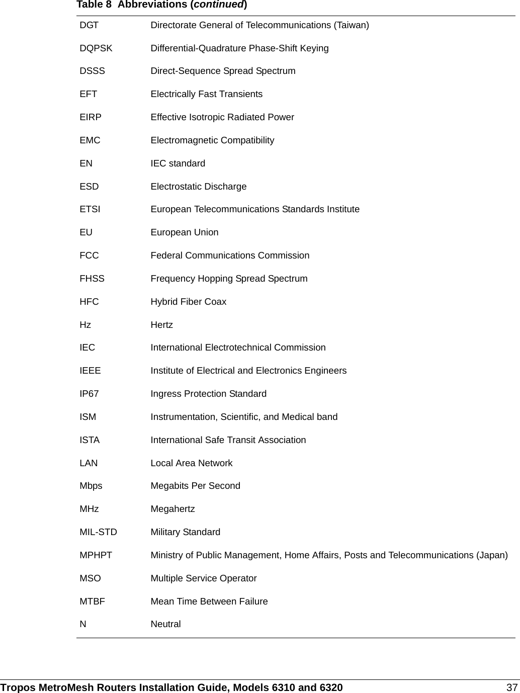 Tropos MetroMesh Routers Installation Guide, Models 6310 and 6320 37DGT Directorate General of Telecommunications (Taiwan)DQPSK Differential-Quadrature Phase-Shift KeyingDSSS Direct-Sequence Spread SpectrumEFT Electrically Fast TransientsEIRP Effective Isotropic Radiated PowerEMC Electromagnetic CompatibilityEN IEC standardESD Electrostatic DischargeETSI European Telecommunications Standards InstituteEU European UnionFCC Federal Communications CommissionFHSS Frequency Hopping Spread SpectrumHFC Hybrid Fiber CoaxHz HertzIEC International Electrotechnical CommissionIEEE Institute of Electrical and Electronics EngineersIP67 Ingress Protection StandardISM Instrumentation, Scientific, and Medical bandISTA International Safe Transit AssociationLAN Local Area NetworkMbps Megabits Per SecondMHz MegahertzMIL-STD Military StandardMPHPT Ministry of Public Management, Home Affairs, Posts and Telecommunications (Japan)MSO Multiple Service OperatorMTBF Mean Time Between FailureN NeutralTable 8  Abbreviations (continued)