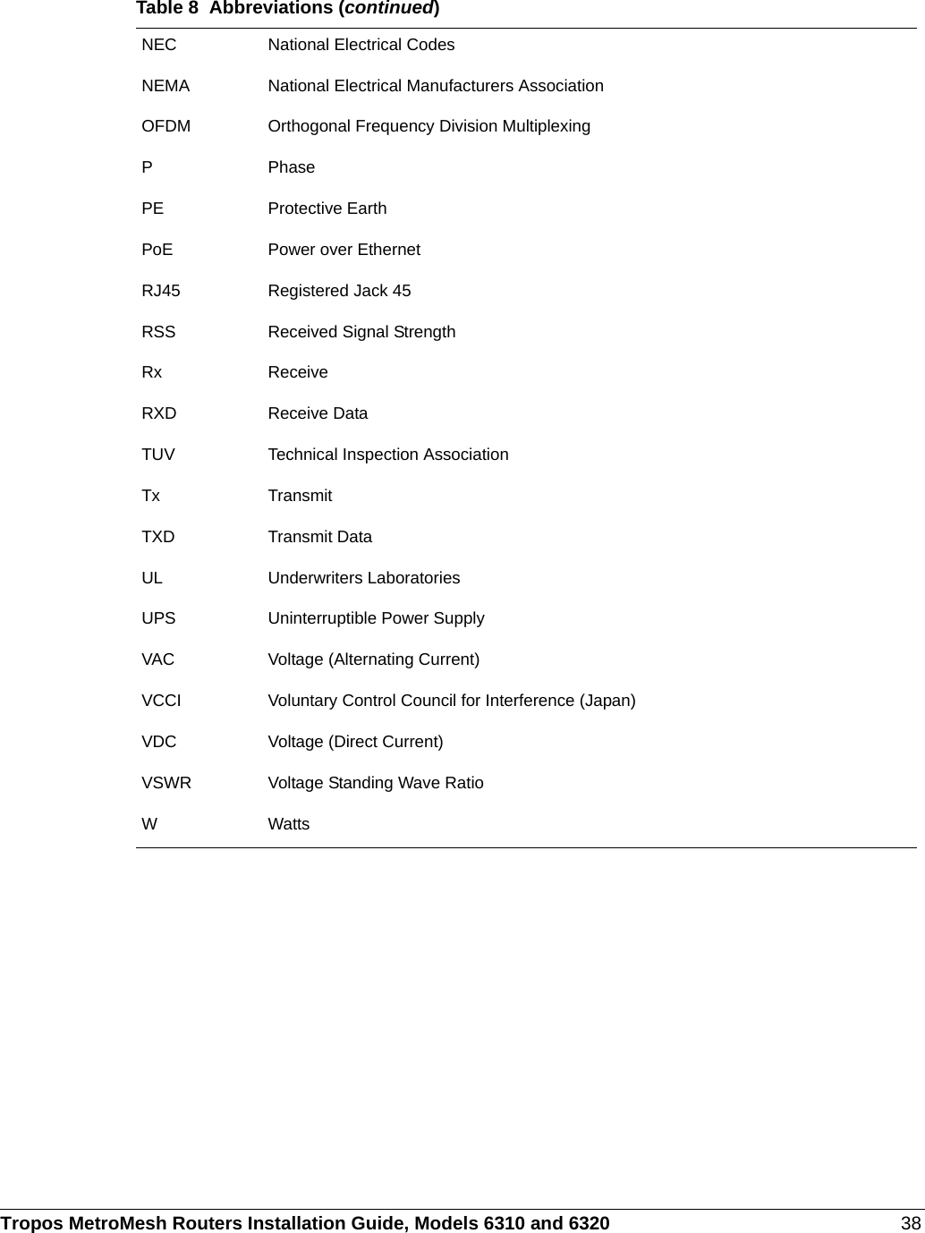 Tropos MetroMesh Routers Installation Guide, Models 6310 and 6320 38NEC National Electrical CodesNEMA National Electrical Manufacturers AssociationOFDM Orthogonal Frequency Division MultiplexingP PhasePE Protective EarthPoE Power over EthernetRJ45 Registered Jack 45RSS Received Signal StrengthRx ReceiveRXD Receive DataTUV Technical Inspection Association Tx TransmitTXD Transmit DataUL Underwriters LaboratoriesUPS Uninterruptible Power SupplyVAC Voltage (Alternating Current)VCCI Voluntary Control Council for Interference (Japan)VDC  Voltage (Direct Current)VSWR Voltage Standing Wave RatioWWattsTable 8  Abbreviations (continued)