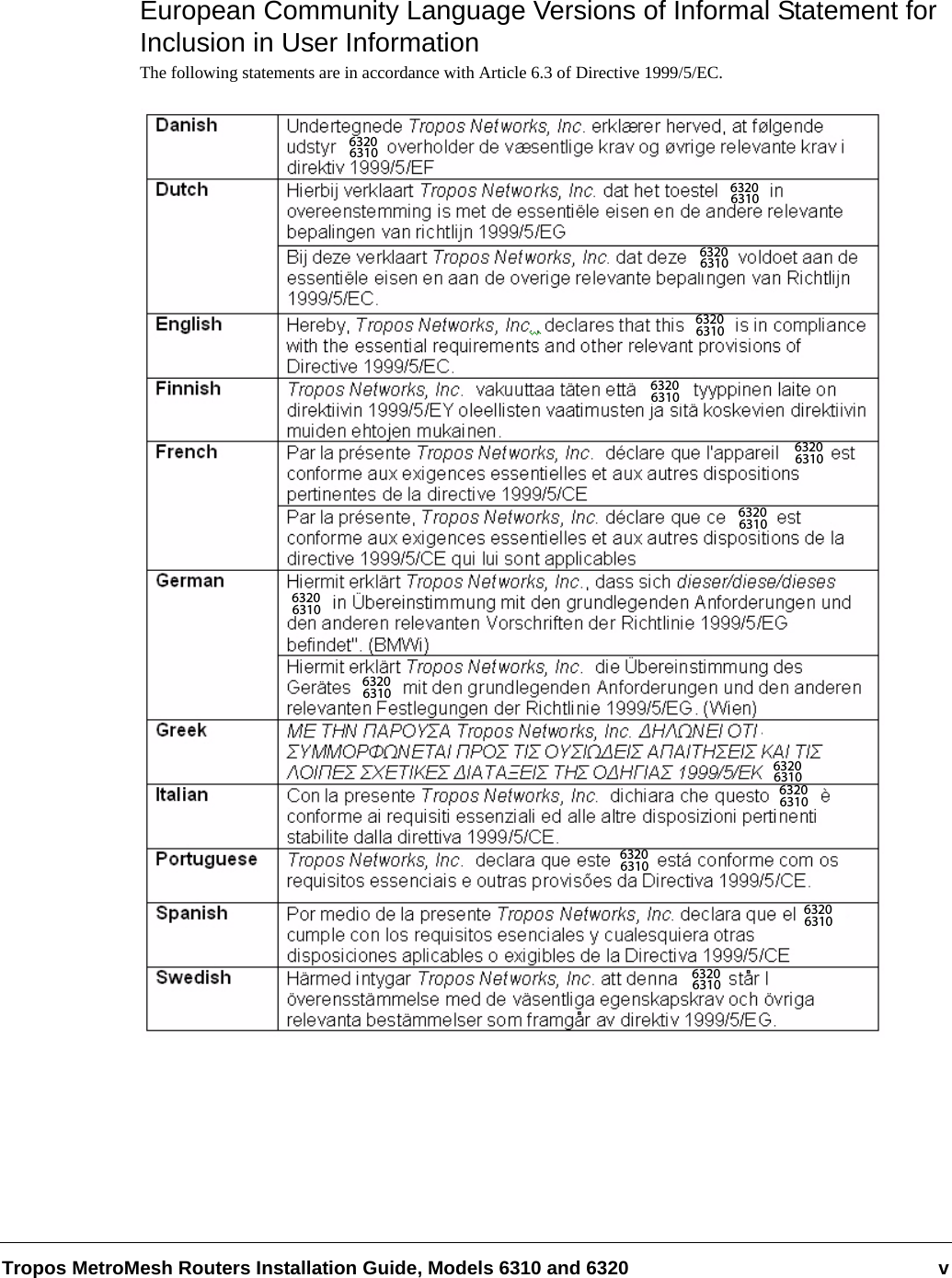 Tropos MetroMesh Routers Installation Guide, Models 6310 and 6320 vEuropean Community Language Versions of Informal Statement for Inclusion in User Information The following statements are in accordance with Article 6.3 of Directive 1999/5/EC.532053205320532053205320532053205320532053205320532053206320631063206310632063106320631063206310632063106320631063206310632063106320631063206310632063106320631063206310