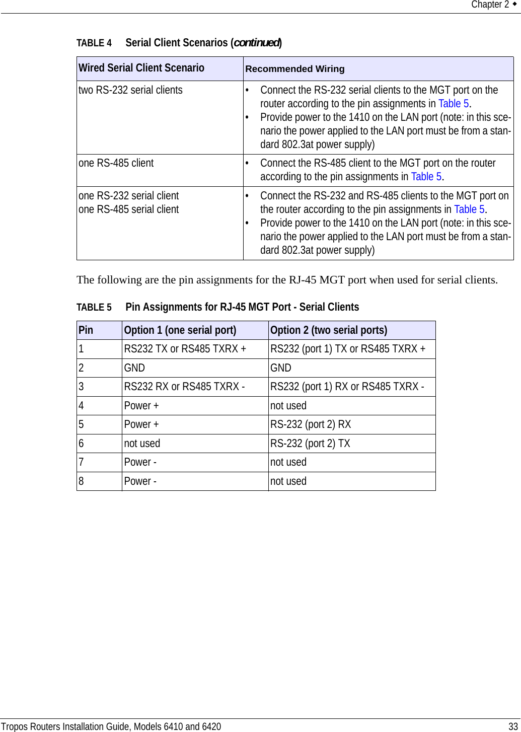 Chapter 2  Tropos Routers Installation Guide, Models 6410 and 6420 33The following are the pin assignments for the RJ-45 MGT port when used for serial clients.two RS-232 serial clients • Connect the RS-232 serial clients to the MGT port on the router according to the pin assignments in Table 5.• Provide power to the 1410 on the LAN port (note: in this sce-nario the power applied to the LAN port must be from a stan-dard 802.3at power supply)one RS-485 client • Connect the RS-485 client to the MGT port on the router according to the pin assignments in Table 5.one RS-232 serial clientone RS-485 serial client • Connect the RS-232 and RS-485 clients to the MGT port on the router according to the pin assignments in Table 5.• Provide power to the 1410 on the LAN port (note: in this sce-nario the power applied to the LAN port must be from a stan-dard 802.3at power supply) TABLE 5 Pin Assignments for RJ-45 MGT Port - Serial ClientsPin Option 1 (one serial port) Option 2 (two serial ports)1 RS232 TX or RS485 TXRX + RS232 (port 1) TX or RS485 TXRX +2GND GND3 RS232 RX or RS485 TXRX - RS232 (port 1) RX or RS485 TXRX -4 Power + not used 5 Power + RS-232 (port 2) RX6 not used RS-232 (port 2) TX7 Power - not used8 Power - not usedTABLE 4 Serial Client Scenarios (continued)Wired Serial Client Scenario Recommended Wiring