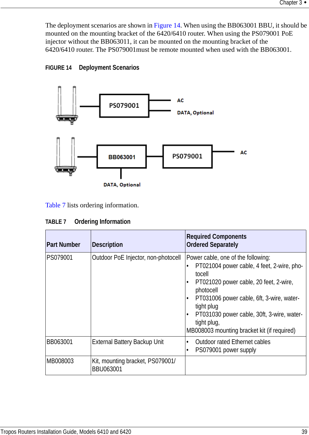Chapter 3  Tropos Routers Installation Guide, Models 6410 and 6420 39The deployment scenarios are shown in Figure 14. When using the BB063001 BBU, it should be mounted on the mounting bracket of the 6420/6410 router. When using the PS079001 PoE injector without the BB063011, it can be mounted on the mounting bracket of the 6420/6410 router. The PS079001must be remote mounted when used with the BB063001. FIGURE 14   Deployment ScenariosTable 7 lists ordering information.TABLE 7 Ordering InformationPart Number Description Required ComponentsOrdered SeparatelyPS079001 Outdoor PoE Injector, non-photocell Power cable, one of the following:• PT021004 power cable, 4 feet, 2-wire, pho-tocell• PT021020 power cable, 20 feet, 2-wire, photocell• PT031006 power cable, 6ft, 3-wire, water-tight plug• PT031030 power cable, 30ft, 3-wire, water-tight plug, MB008003 mounting bracket kit (if required)BB063001 External Battery Backup Unit • Outdoor rated Ethernet cables• PS079001 power supplyMB008003 Kit, mounting bracket, PS079001/BBU063001