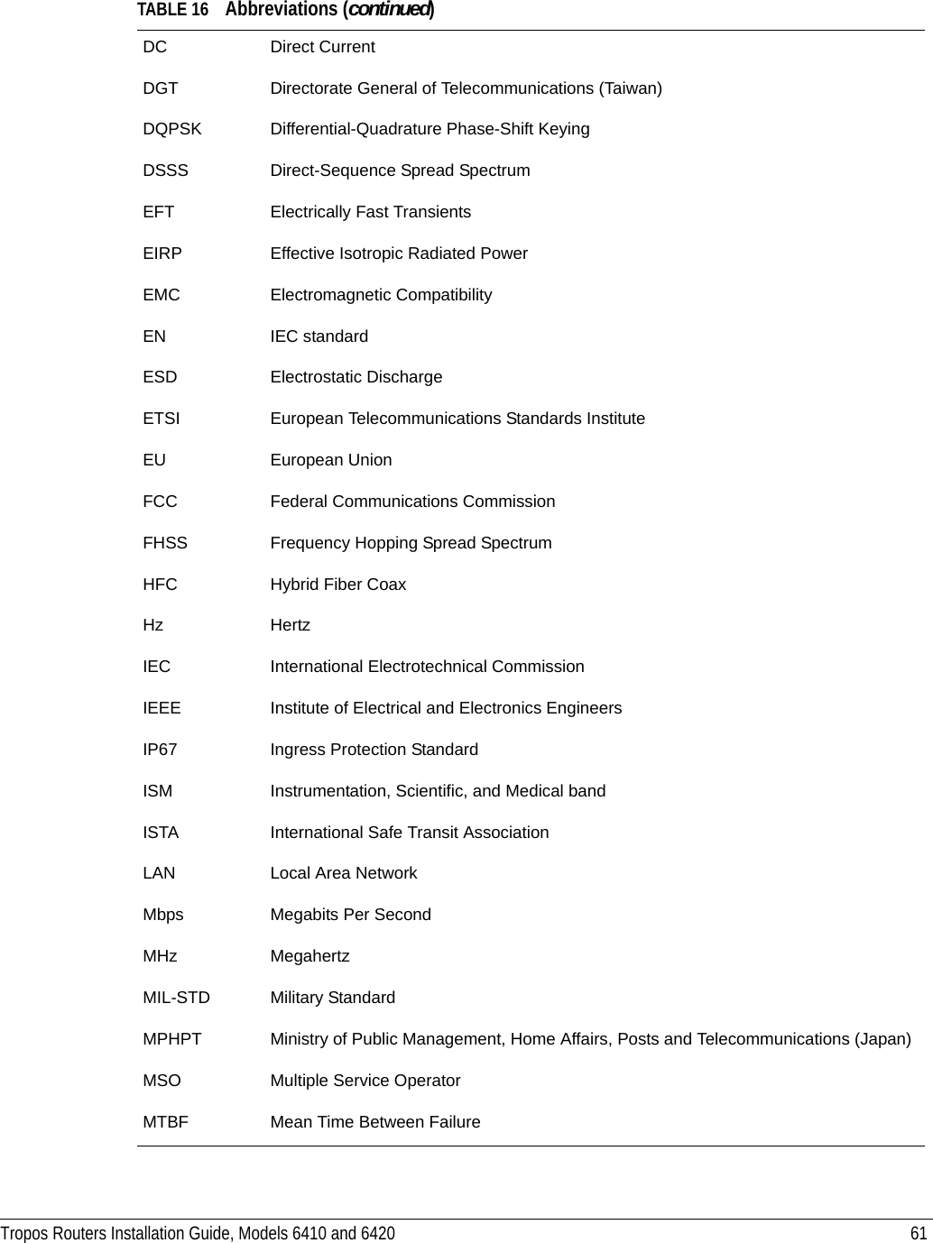 Tropos Routers Installation Guide, Models 6410 and 6420 61DC Direct CurrentDGT Directorate General of Telecommunications (Taiwan)DQPSK Differential-Quadrature Phase-Shift KeyingDSSS Direct-Sequence Spread SpectrumEFT Electrically Fast TransientsEIRP Effective Isotropic Radiated PowerEMC Electromagnetic CompatibilityEN IEC standardESD Electrostatic DischargeETSI European Telecommunications Standards InstituteEU European UnionFCC Federal Communications CommissionFHSS Frequency Hopping Spread SpectrumHFC Hybrid Fiber CoaxHz HertzIEC International Electrotechnical CommissionIEEE Institute of Electrical and Electronics EngineersIP67 Ingress Protection StandardISM Instrumentation, Scientific, and Medical bandISTA International Safe Transit AssociationLAN Local Area NetworkMbps Megabits Per SecondMHz MegahertzMIL-STD Military StandardMPHPT Ministry of Public Management, Home Affairs, Posts and Telecommunications (Japan)MSO Multiple Service OperatorMTBF Mean Time Between FailureTABLE 16 Abbreviations (continued)