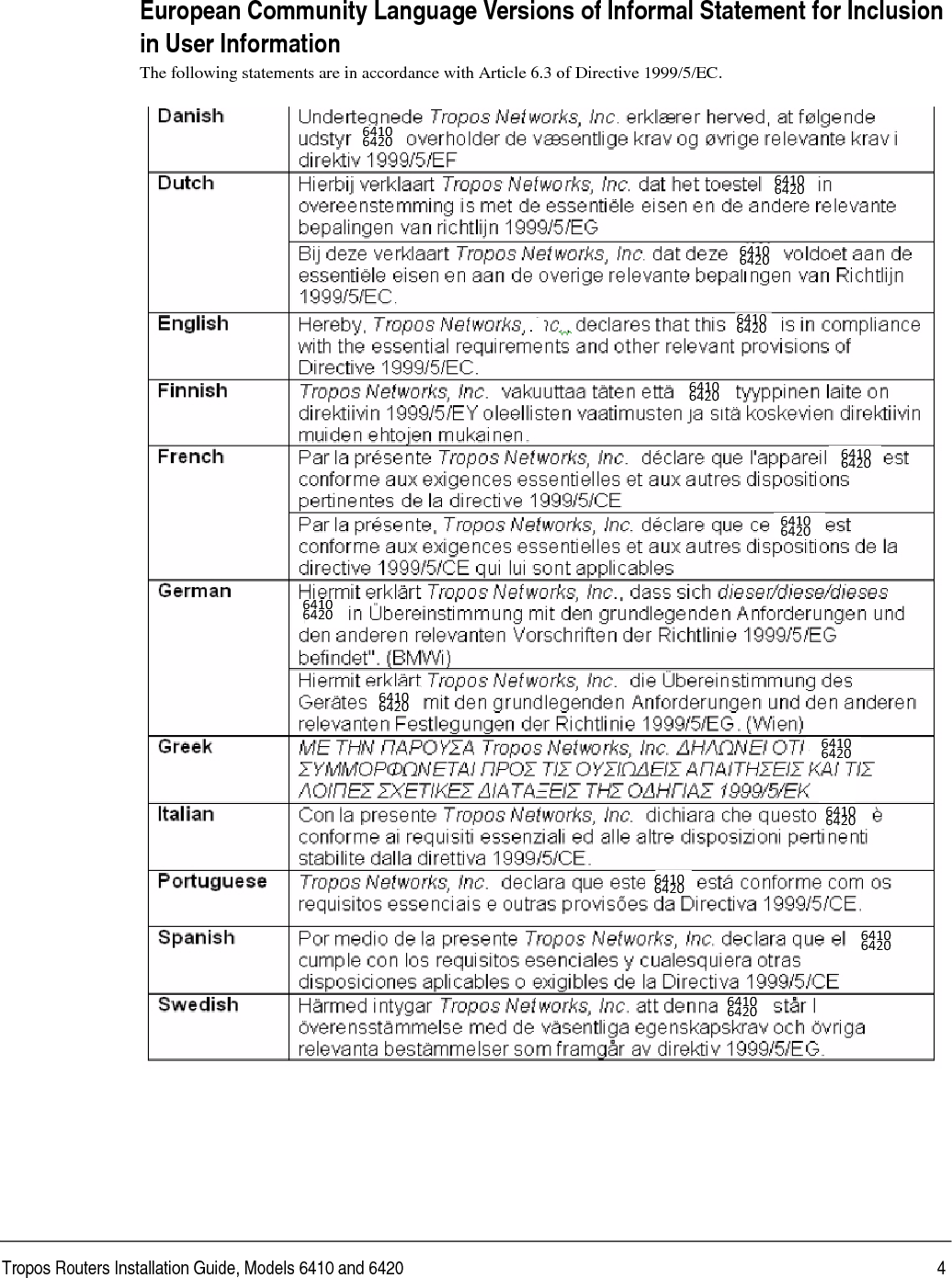 Tropos Routers Installation Guide, Models 6410 and 6420 4European Community Language Versions of Informal Statement for Inclusion in User Information The following statements are in accordance with Article 6.3 of Directive 1999/5/EC.6410 6420 6410 6420 6410 6420 6410 6420 6410 6420 6410 6420 6410 6420 6410 6420 6410 6420 6410 6420 6410 6420 6410 6420 6410 6420 6410 6420 .