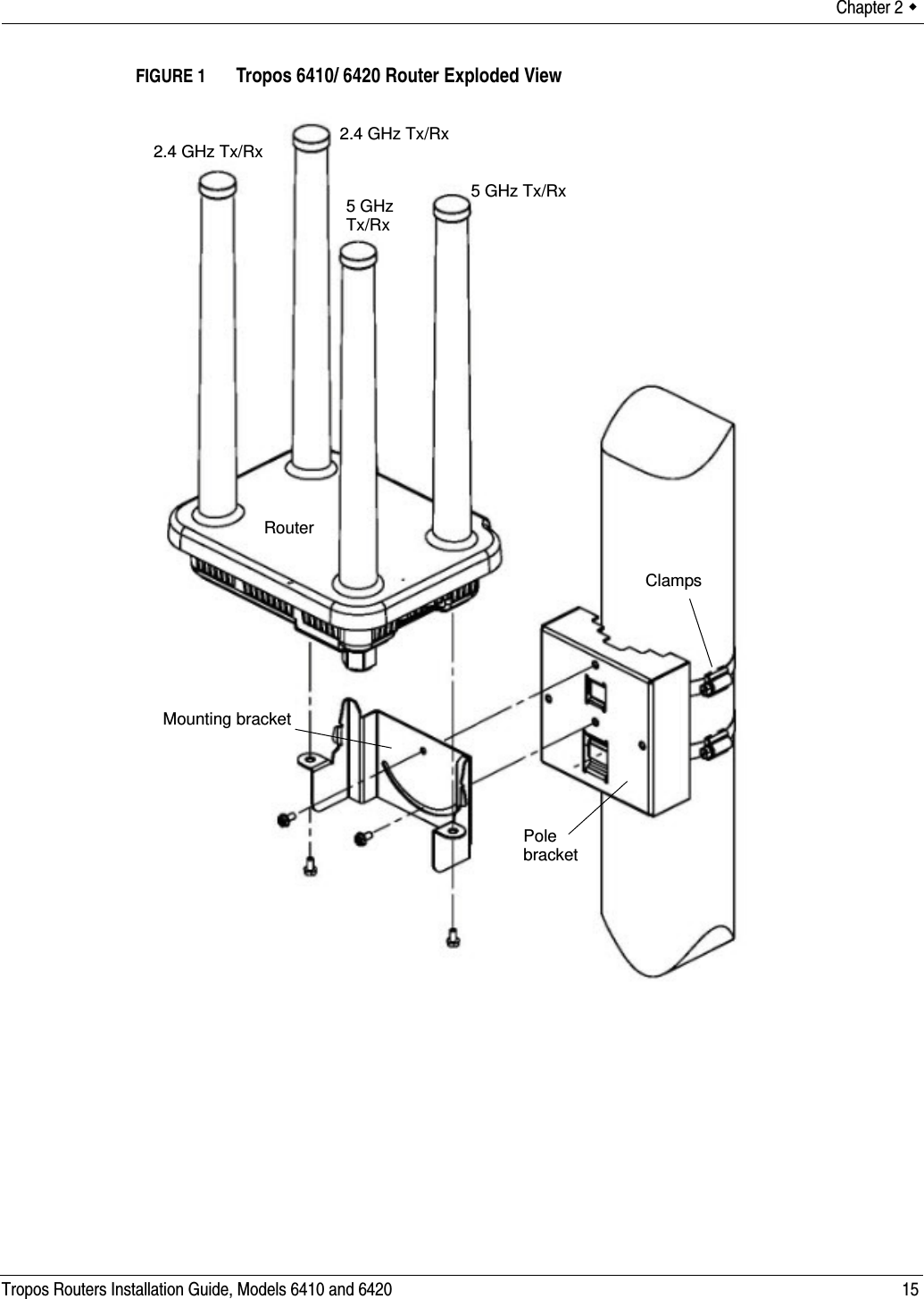 Chapter 2  Tropos Routers Installation Guide, Models 6410 and 6420 15FIGURE 1   Tropos 6410/ 6420 Router Exploded View2.4 GHz Tx/Rx2.4 GHz Tx/Rx5 GHz Tx/Rx5 GHz ClampsPole Mounting bracketTx/RxbracketRouter