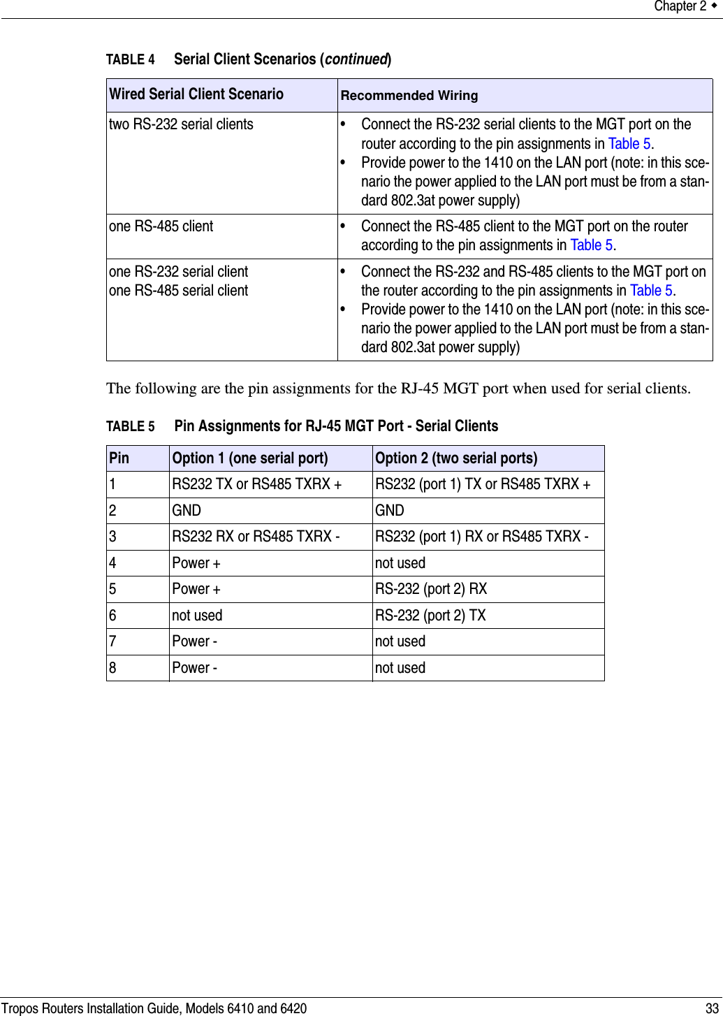 Chapter 2  Tropos Routers Installation Guide, Models 6410 and 6420 33The following are the pin assignments for the RJ-45 MGT port when used for serial clients.two RS-232 serial clients • Connect the RS-232 serial clients to the MGT port on the router according to the pin assignments in Table 5.• Provide power to the 1410 on the LAN port (note: in this sce-nario the power applied to the LAN port must be from a stan-dard 802.3at power supply)one RS-485 client • Connect the RS-485 client to the MGT port on the router according to the pin assignments in Table 5.one RS-232 serial clientone RS-485 serial client• Connect the RS-232 and RS-485 clients to the MGT port on the router according to the pin assignments in Table 5.• Provide power to the 1410 on the LAN port (note: in this sce-nario the power applied to the LAN port must be from a stan-dard 802.3at power supply) TABLE 5 Pin Assignments for RJ-45 MGT Port - Serial ClientsPin Option 1 (one serial port) Option 2 (two serial ports)1 RS232 TX or RS485 TXRX + RS232 (port 1) TX or RS485 TXRX +2GND GND3 RS232 RX or RS485 TXRX - RS232 (port 1) RX or RS485 TXRX -4 Power + not used 5 Power + RS-232 (port 2) RX6 not used RS-232 (port 2) TX7 Power - not used8 Power - not usedTABLE 4 Serial Client Scenarios (continued)Wired Serial Client Scenario Recommended Wiring