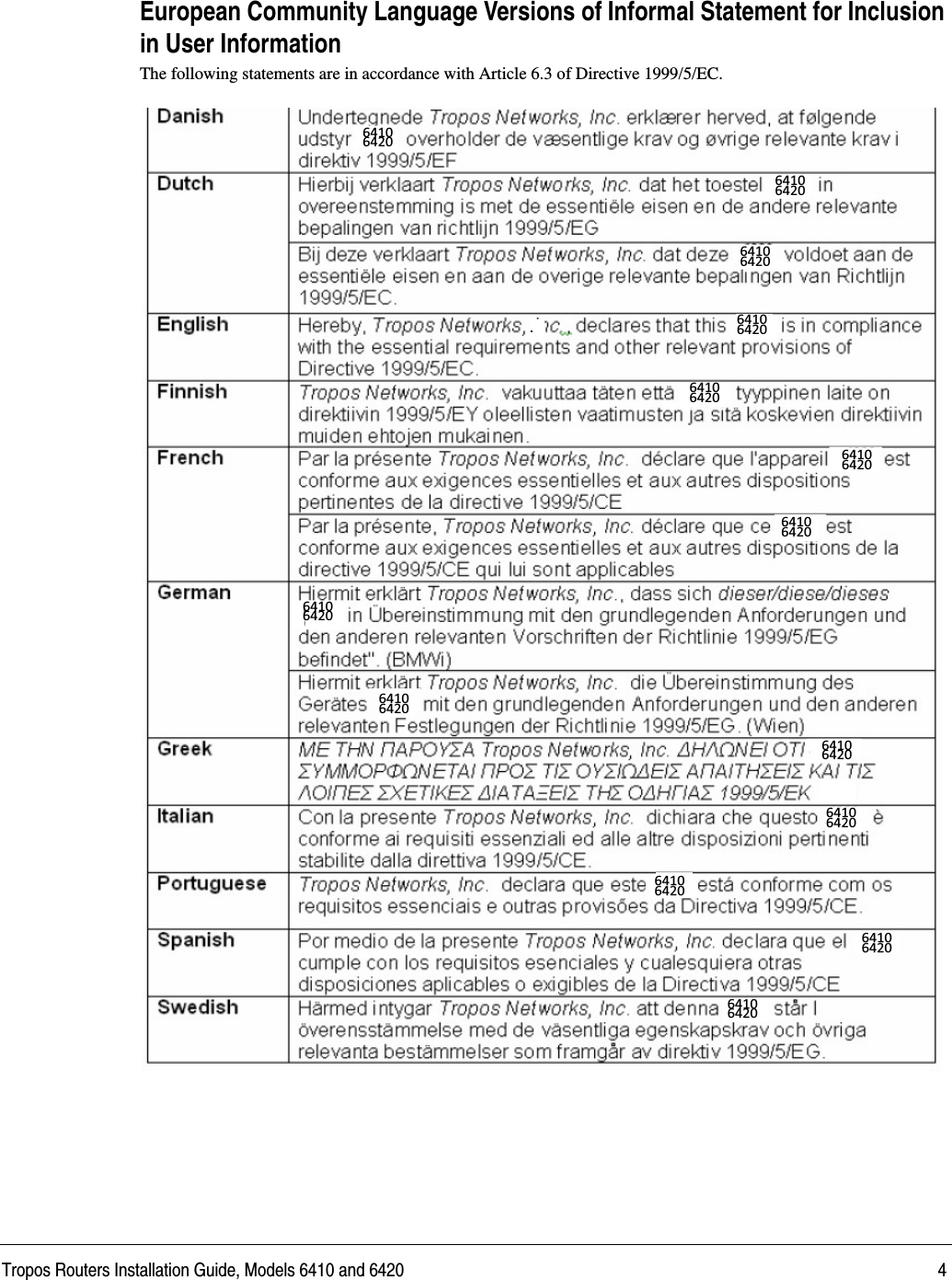 Tropos Routers Installation Guide, Models 6410 and 6420 4European Community Language Versions of Informal Statement for Inclusion in User Information The following statements are in accordance with Article 6.3 of Directive 1999/5/EC.6410 6420 6410 6420 6410 6420 6410 6420 6410 6420 6410 6420 6410 6420 6410 6420 6410 6420 6410 6420 6410 6420 6410 6420 6410 6420 6410 6420 .