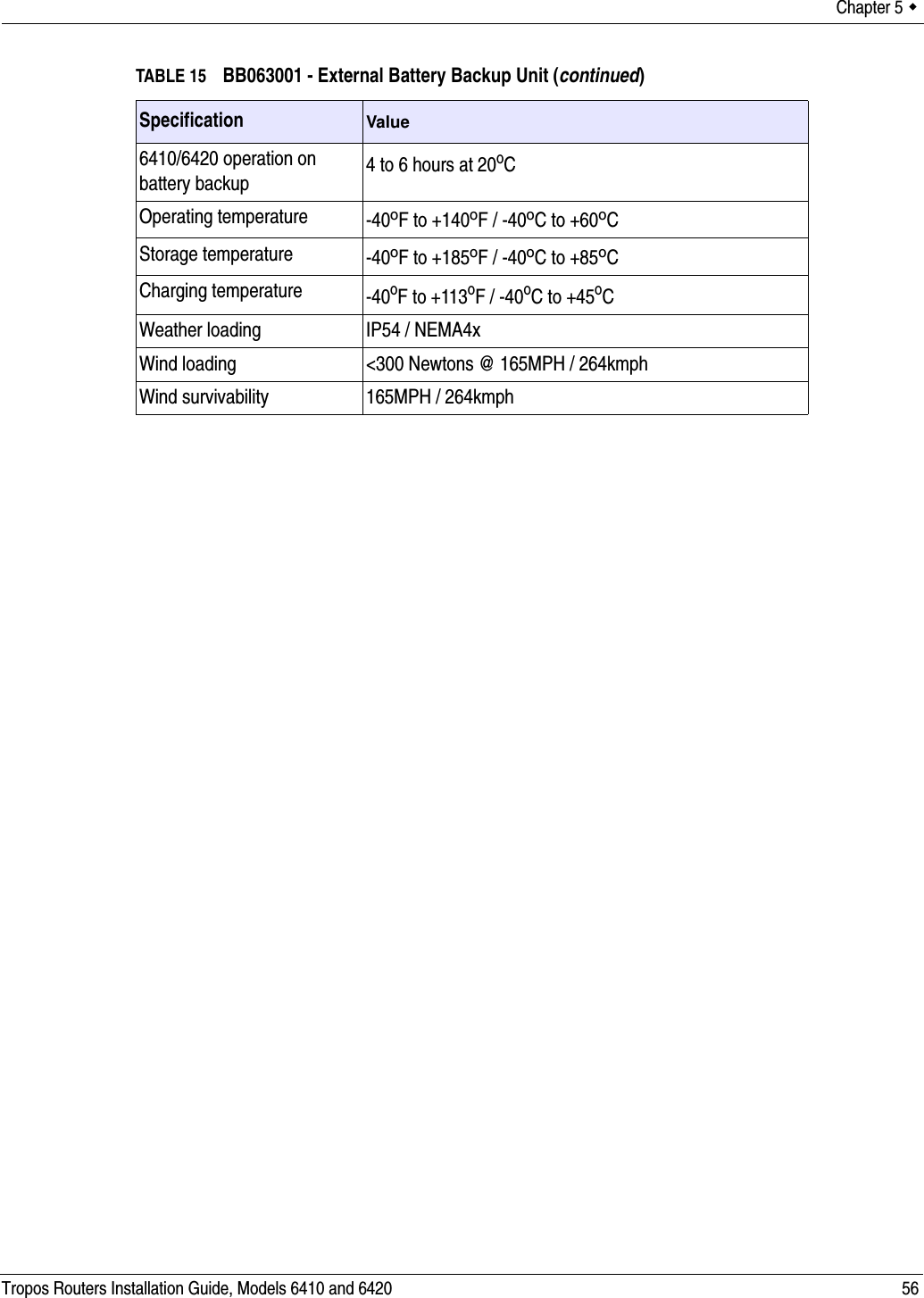 Chapter 5  Tropos Routers Installation Guide, Models 6410 and 6420 566410/6420 operation on battery backup 4 to 6 hours at 20oCOperating temperature -40oF to +140oF / -40oC to +60oCStorage temperature -40oF to +185oF / -40oC to +85oCCharging temperature -40oF to +113oF / -40oC to +45oCWeather loading IP54 / NEMA4xWind loading &lt;300 Newtons @ 165MPH / 264kmphWind survivability 165MPH / 264kmphTABLE 15 BB063001 - External Battery Backup Unit (continued)Specification Value