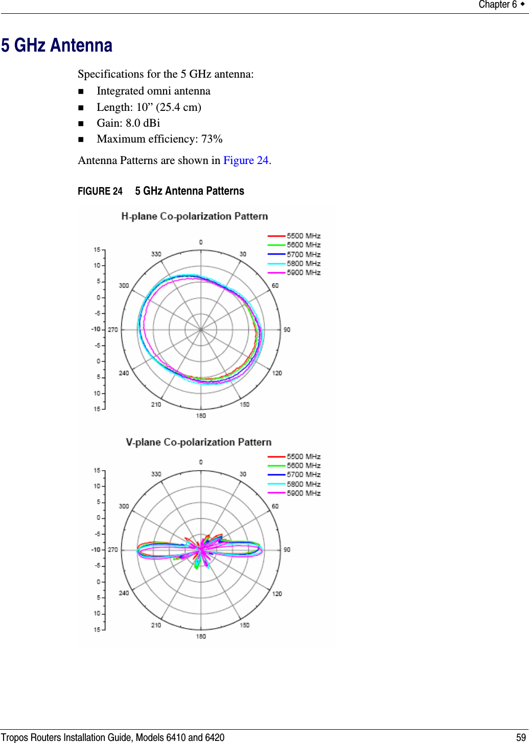 Chapter 6  Tropos Routers Installation Guide, Models 6410 and 6420 595 GHz AntennaSpecifications for the 5 GHz antenna:Integrated omni antennaLength: 10” (25.4 cm)Gain: 8.0 dBiMaximum efficiency: 73% Antenna Patterns are shown in Figure 24.FIGURE 24   5 GHz Antenna Patterns