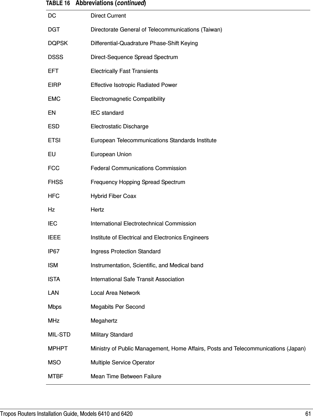 Tropos Routers Installation Guide, Models 6410 and 6420 61DC Direct CurrentDGT Directorate General of Telecommunications (Taiwan)DQPSK Differential-Quadrature Phase-Shift KeyingDSSS Direct-Sequence Spread SpectrumEFT Electrically Fast TransientsEIRP Effective Isotropic Radiated PowerEMC Electromagnetic CompatibilityEN IEC standardESD Electrostatic DischargeETSI European Telecommunications Standards InstituteEU European UnionFCC Federal Communications CommissionFHSS Frequency Hopping Spread SpectrumHFC Hybrid Fiber CoaxHz HertzIEC International Electrotechnical CommissionIEEE Institute of Electrical and Electronics EngineersIP67 Ingress Protection StandardISM Instrumentation, Scientific, and Medical bandISTA International Safe Transit AssociationLAN Local Area NetworkMbps Megabits Per SecondMHz MegahertzMIL-STD Military StandardMPHPT Ministry of Public Management, Home Affairs, Posts and Telecommunications (Japan)MSO Multiple Service OperatorMTBF Mean Time Between FailureTABLE 16 Abbreviations (continued)