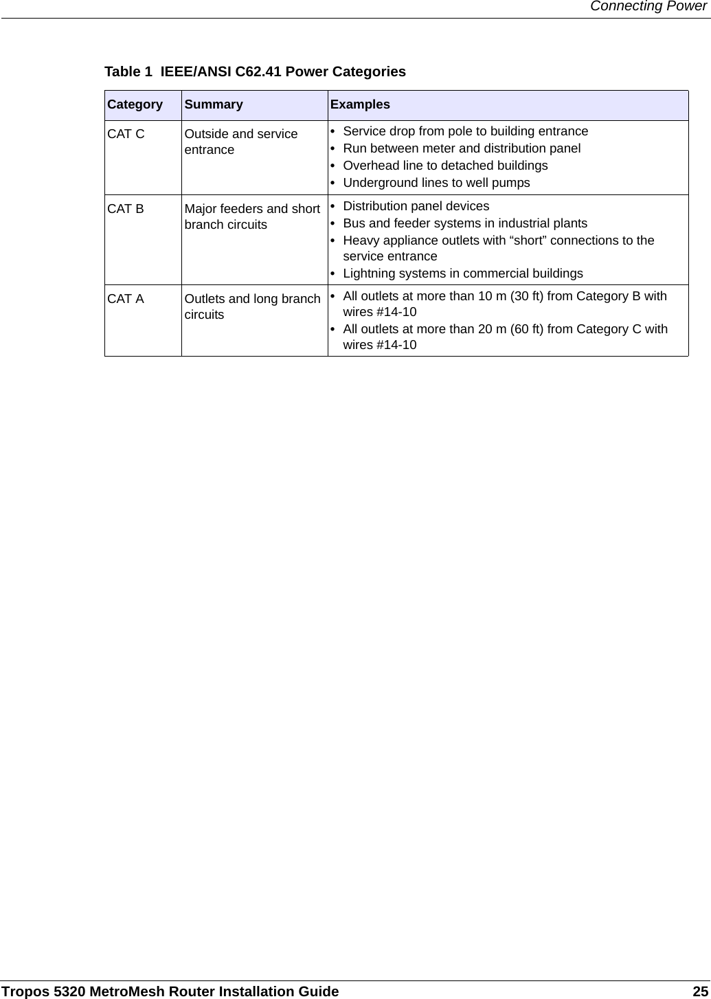 Connecting PowerTropos 5320 MetroMesh Router Installation Guide 25Table 1  IEEE/ANSI C62.41 Power CategoriesCategory Summary ExamplesCAT C Outside and service entrance•Service drop from pole to building entrance•Run between meter and distribution panel•Overhead line to detached buildings•Underground lines to well pumpsCAT B Major feeders and short branch circuits•Distribution panel devices•Bus and feeder systems in industrial plants•Heavy appliance outlets with “short” connections to the service entrance•Lightning systems in commercial buildingsCAT A Outlets and long branch circuits•All outlets at more than 10 m (30 ft) from Category B with wires #14-10•All outlets at more than 20 m (60 ft) from Category C with wires #14-10