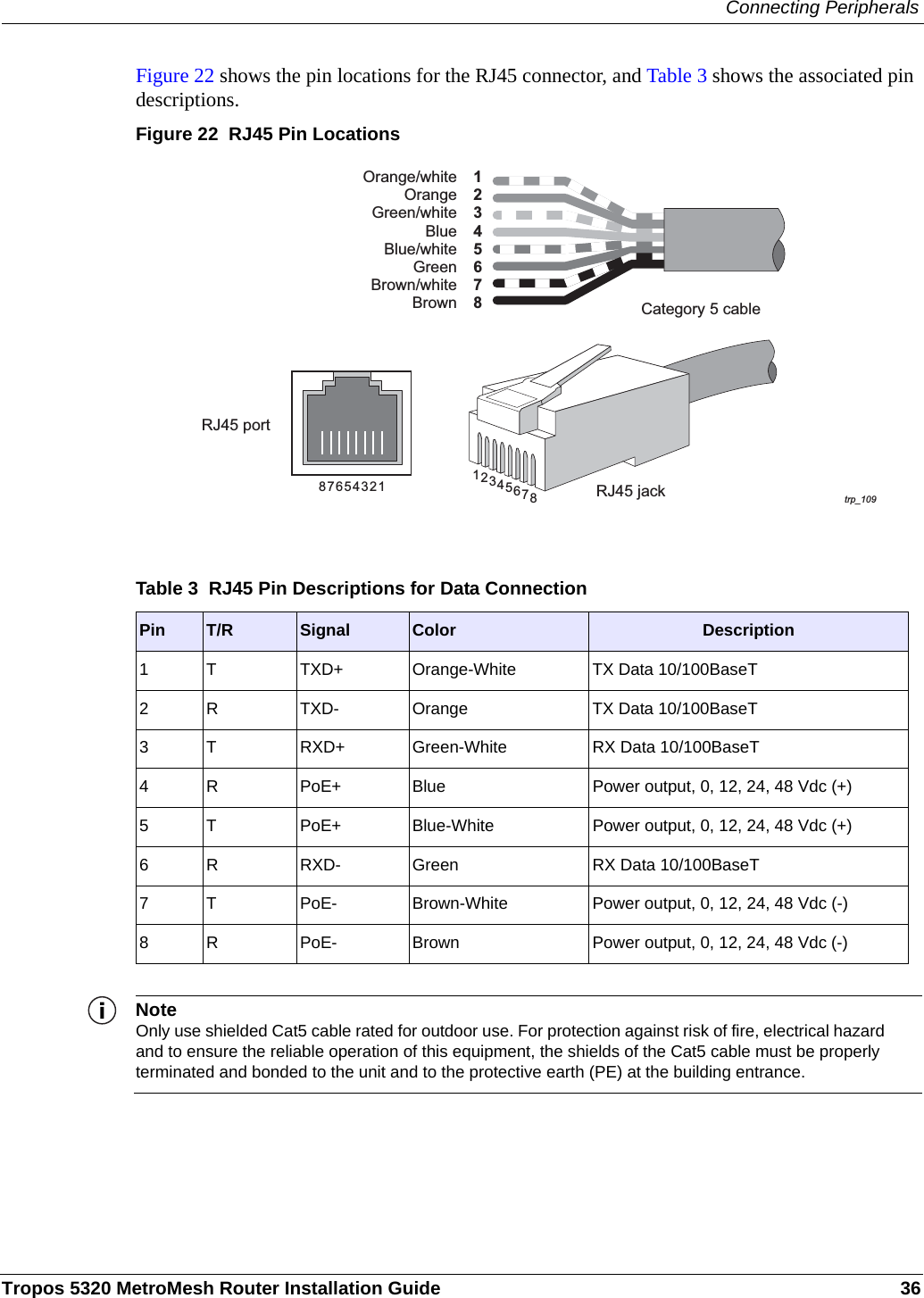 Connecting PeripheralsTropos 5320 MetroMesh Router Installation Guide 36Figure 22 shows the pin locations for the RJ45 connector, and Table 3 shows the associated pin descriptions. Figure 22  RJ45 Pin LocationsNoteOnly use shielded Cat5 cable rated for outdoor use. For protection against risk of fire, electrical hazard and to ensure the reliable operation of this equipment, the shields of the Cat5 cable must be properly terminated and bonded to the unit and to the protective earth (PE) at the building entrance.Table 3  RJ45 Pin Descriptions for Data ConnectionPin  T/R Signal Color Description1 T TXD+ Orange-White TX Data 10/100BaseT2 R TXD- Orange TX Data 10/100BaseT3 T RXD+ Green-White RX Data 10/100BaseT4 R PoE+ Blue Power output, 0, 12, 24, 48 Vdc (+)5 T PoE+ Blue-White Power output, 0, 12, 24, 48 Vdc (+)6 R RXD- Green RX Data 10/100BaseT7 T PoE- Brown-White Power output, 0, 12, 24, 48 Vdc (-)8 R PoE- Brown Power output, 0, 12, 24, 48 Vdc (-)trp_109Category 5 cableRJ45 portRJ45 jack81234567BrownOrange/whiteOrangeGreen/whiteBlueBlue/whiteGreenBrown/white18765432 76854321