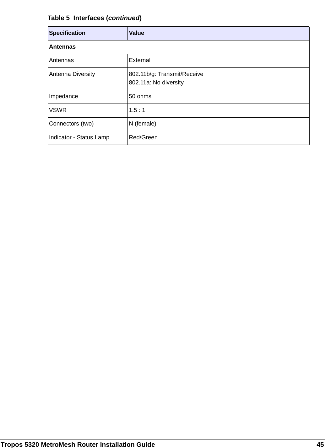 Tropos 5320 MetroMesh Router Installation Guide 45AntennasAntennas ExternalAntenna Diversity 802.11b/g: Transmit/Receive802.11a: No diversityImpedance 50 ohmsVSWR 1.5 : 1Connectors (two) N (female)Indicator - Status Lamp Red/GreenTable 5  Interfaces (continued)Specification Value