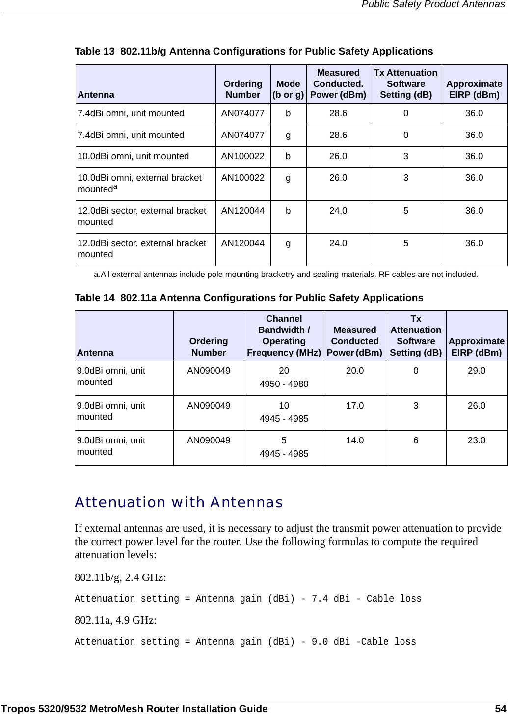 Public Safety Product AntennasTropos 5320/9532 MetroMesh Router Installation Guide 54Attenuation with AntennasIf external antennas are used, it is necessary to adjust the transmit power attenuation to provide the correct power level for the router. Use the following formulas to compute the required attenuation levels:802.11b/g, 2.4 GHz:Attenuation setting = Antenna gain (dBi) - 7.4 dBi - Cable loss802.11a, 4.9 GHz:Attenuation setting = Antenna gain (dBi) - 9.0 dBi -Cable lossTable 13  802.11b/g Antenna Configurations for Public Safety ApplicationsAntenna Ordering Number Mode (b or g)Measured Conducted. Power (dBm) Tx Attenuation Software Setting (dB) Approximate EIRP (dBm)7.4dBi omni, unit mounted AN074077 b 28.6 0 36.07.4dBi omni, unit mounted AN074077 g 28.6 0 36.010.0dBi omni, unit mounted AN100022 b 26.0 3 36.010.0dBi omni, external bracket mountedaa.All external antennas include pole mounting bracketry and sealing materials. RF cables are not included.AN100022 g 26.0 3 36.012.0dBi sector, external bracket mounted AN120044 b 24.0 5 36.012.0dBi sector, external bracket mounted AN120044 g 24.0 5 36.0Table 14  802.11a Antenna Configurations for Public Safety ApplicationsAntenna Ordering NumberChannel Bandwidth /Operating Frequency (MHz)Measured Conducted Power (dBm) Tx Attenuation Software Setting (dB) Approximate EIRP (dBm)9.0dBi omni, unit mountedAN090049 20 4950 - 498020.0 0 29.09.0dBi omni, unit mountedAN090049 10 4945 - 498517.0 3 26.09.0dBi omni, unit mountedAN090049 5 4945 - 498514.0 6 23.0