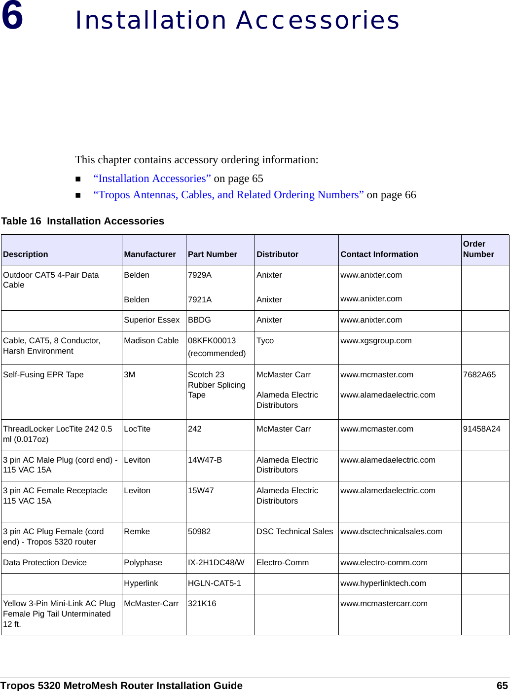 Tropos 5320 MetroMesh Router Installation Guide 656Installation AccessoriesThis chapter contains accessory ordering information:“Installation Accessories” on page 65 “Tropos Antennas, Cables, and Related Ordering Numbers” on page 66 Table 16  Installation AccessoriesDescription Manufacturer Part Number Distributor Contact Information Order NumberOutdoor CAT5 4-Pair Data CableBeldenBelden7929A7921A AnixterAnixterwww.anixter.comwww.anixter.comSuperior Essex BBDG Anixter www.anixter.comCable, CAT5, 8 Conductor, Harsh EnvironmentMadison Cable 08KFK00013(recommended)Tyco www.xgsgroup.comSelf-Fusing EPR Tape 3M Scotch 23 Rubber Splicing TapeMcMaster CarrAlameda Electric Distributorswww.mcmaster.comwww.alamedaelectric.com7682A65ThreadLocker LocTite 242 0.5 ml (0.017oz)LocTite 242 McMaster Carr  www.mcmaster.com 91458A243 pin AC Male Plug (cord end) - 115 VAC 15ALeviton 14W47-B Alameda Electric Distributorswww.alamedaelectric.com3 pin AC Female Receptacle 115 VAC 15ALeviton 15W47 Alameda Electric Distributorswww.alamedaelectric.com3 pin AC Plug Female (cord end) - Tropos 5320 routerRemke 50982 DSC Technical Sales www.dsctechnicalsales.comData Protection Device Polyphase IX-2H1DC48/W Electro-Comm www.electro-comm.comHyperlink HGLN-CAT5-1 www.hyperlinktech.comYellow 3-Pin Mini-Link AC Plug Female Pig Tail Unterminated 12 ft.McMaster-Carr 321K16 www.mcmastercarr.com