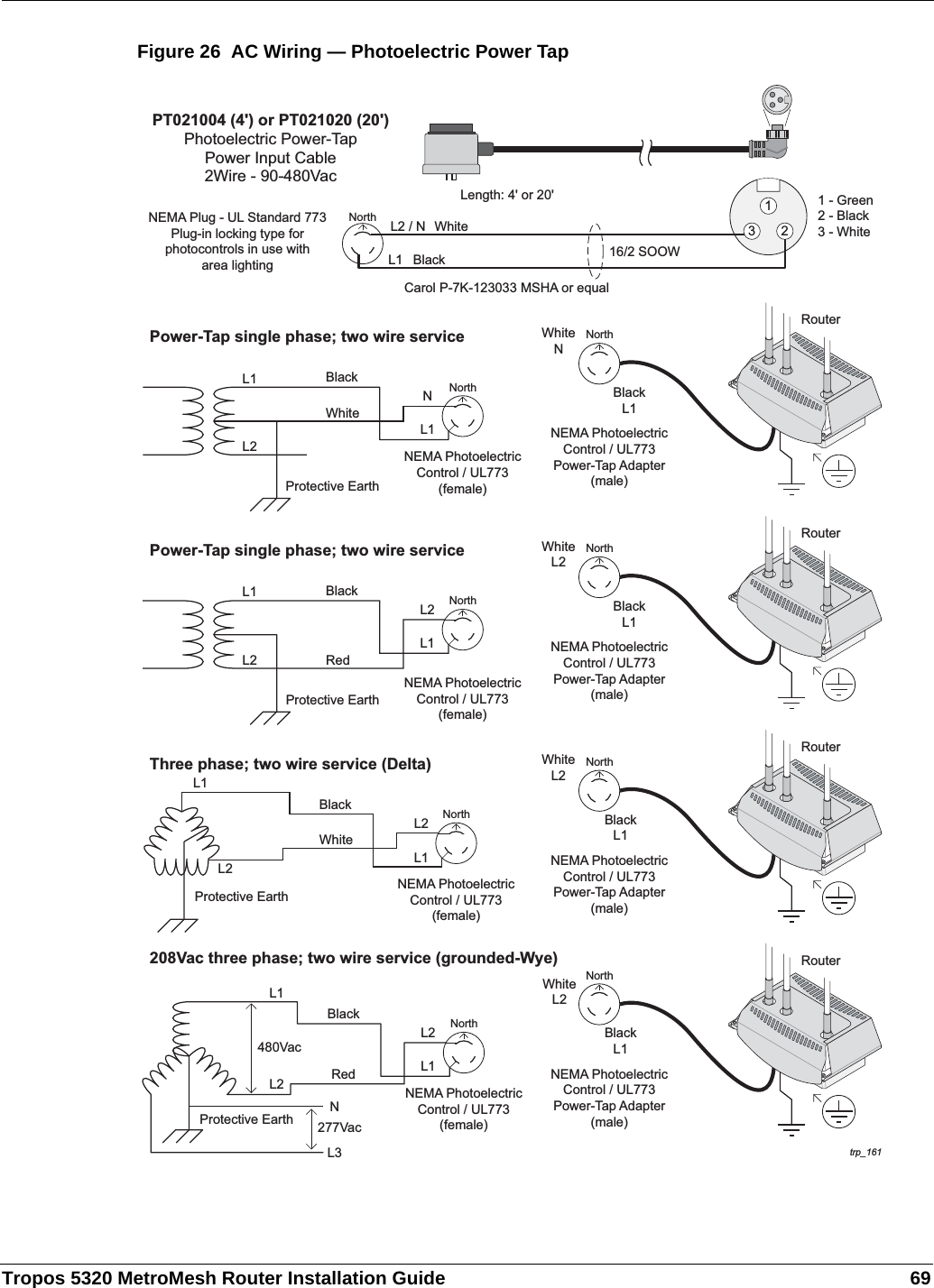 Tropos 5320 MetroMesh Router Installation Guide 69Figure 26  AC Wiring — Photoelectric Power Taptrp_161WhiteLength: 4&apos; or 20&apos;PT021004 (4&apos;) or PT021020 (20&apos;)Photoelectric Power-TapPower Input Cable2Wire - 90-480VacNEMA Plug - UL Standard 773Plug-in locking type forphotocontrols in use witharea lightingCarol P-7K-123033 MSHA or equal1 - Green2 - Black3 - White16/2 SOOWNorthBlackL2 / NL1Three phase; two wire service (Delta)L1BlackWhiteProtective EarthL2NEMA PhotoelectricControl / UL773(female)NEMA PhotoelectricControl / UL773Power-Tap Adapter(male)NorthL1L2NorthPower-Tap single phase; two wire serviceL1 BlackWhiteProtective EarthL2 NEMA PhotoelectricControl / UL773(female)NEMA PhotoelectricControl / UL773Power-Tap Adapter(male)NorthWhiteNWhiteL2BlackL1BlackL1L1NNorthPower-Tap single phase; two wire serviceL1 BlackRedProtective EarthL2NEMA PhotoelectricControl / UL773(female)NEMA PhotoelectricControl / UL773Power-Tap Adapter(male)NorthWhiteL2BlackL1L1L2North208Vac three phase; two wire service (grounded-Wye)L1BlackRedProtective EarthL2 NEMA PhotoelectricControl / UL773(female)NEMA PhotoelectricControl / UL773Power-Tap Adapter(male)NorthL1L2277Vac480VacNorthWhiteL2BlackL1NL3123RouterRouterRouterRouter