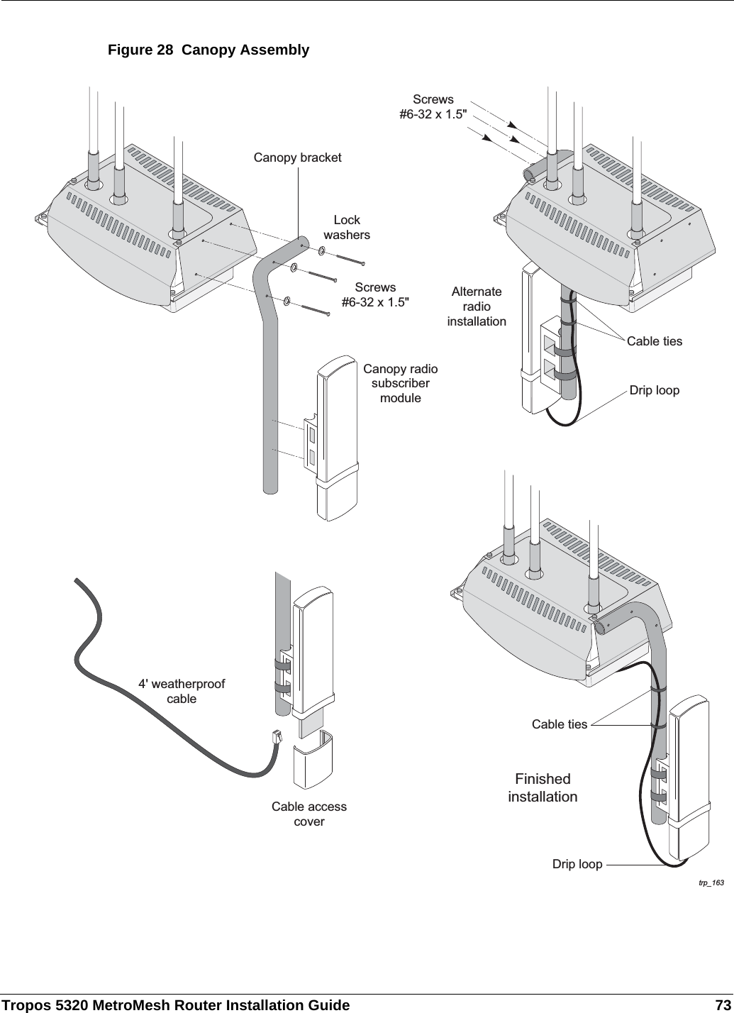Tropos 5320 MetroMesh Router Installation Guide 73Figure 28  Canopy Assembly trp_163Cable accesscoverScrews#6-32 x 1.5&quot;Canopy radiosubscribermodule4&apos; weatherproofcableScrews#6-32 x 1.5&quot;LockwashersAlternateradioinstallationCable tiesFinishedinstallationCanopy bracketCable tiesDrip loopDrip loop