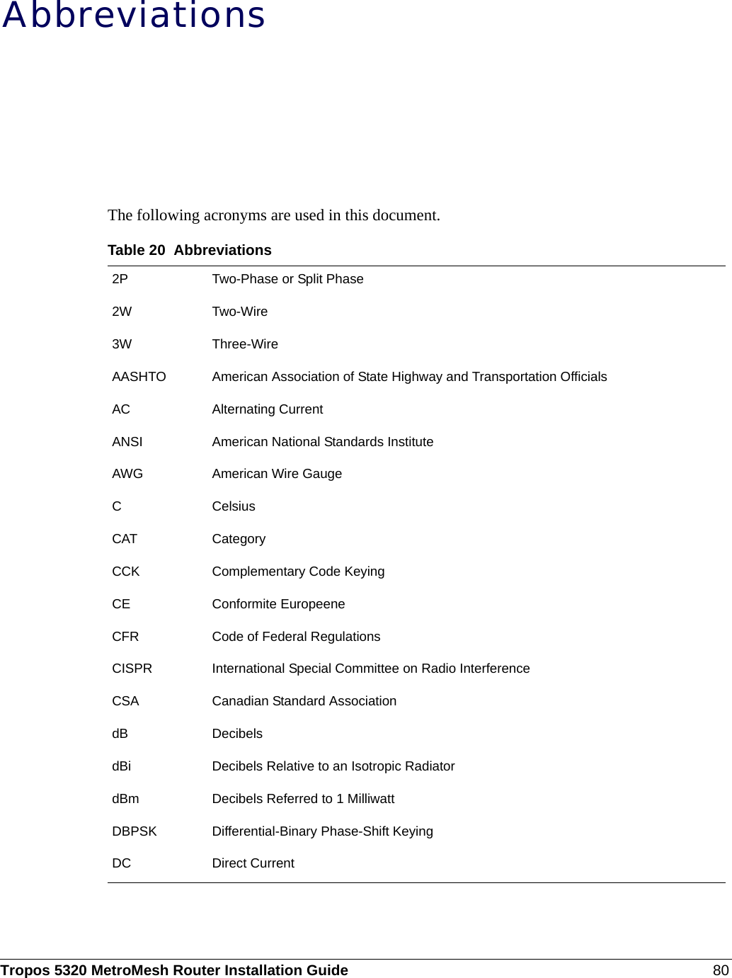 Tropos 5320 MetroMesh Router Installation Guide 80AbbreviationsThe following acronyms are used in this document.Table 20  Abbreviations2P Two-Phase or Split Phase2W Two-Wire3W Three-WireAASHTO American Association of State Highway and Transportation Officials AC Alternating CurrentANSI American National Standards InstituteAWG American Wire GaugeC CelsiusCAT CategoryCCK Complementary Code KeyingCE Conformite EuropeeneCFR Code of Federal RegulationsCISPR International Special Committee on Radio InterferenceCSA Canadian Standard AssociationdB DecibelsdBi Decibels Relative to an Isotropic RadiatordBm Decibels Referred to 1 MilliwattDBPSK Differential-Binary Phase-Shift KeyingDC Direct Current