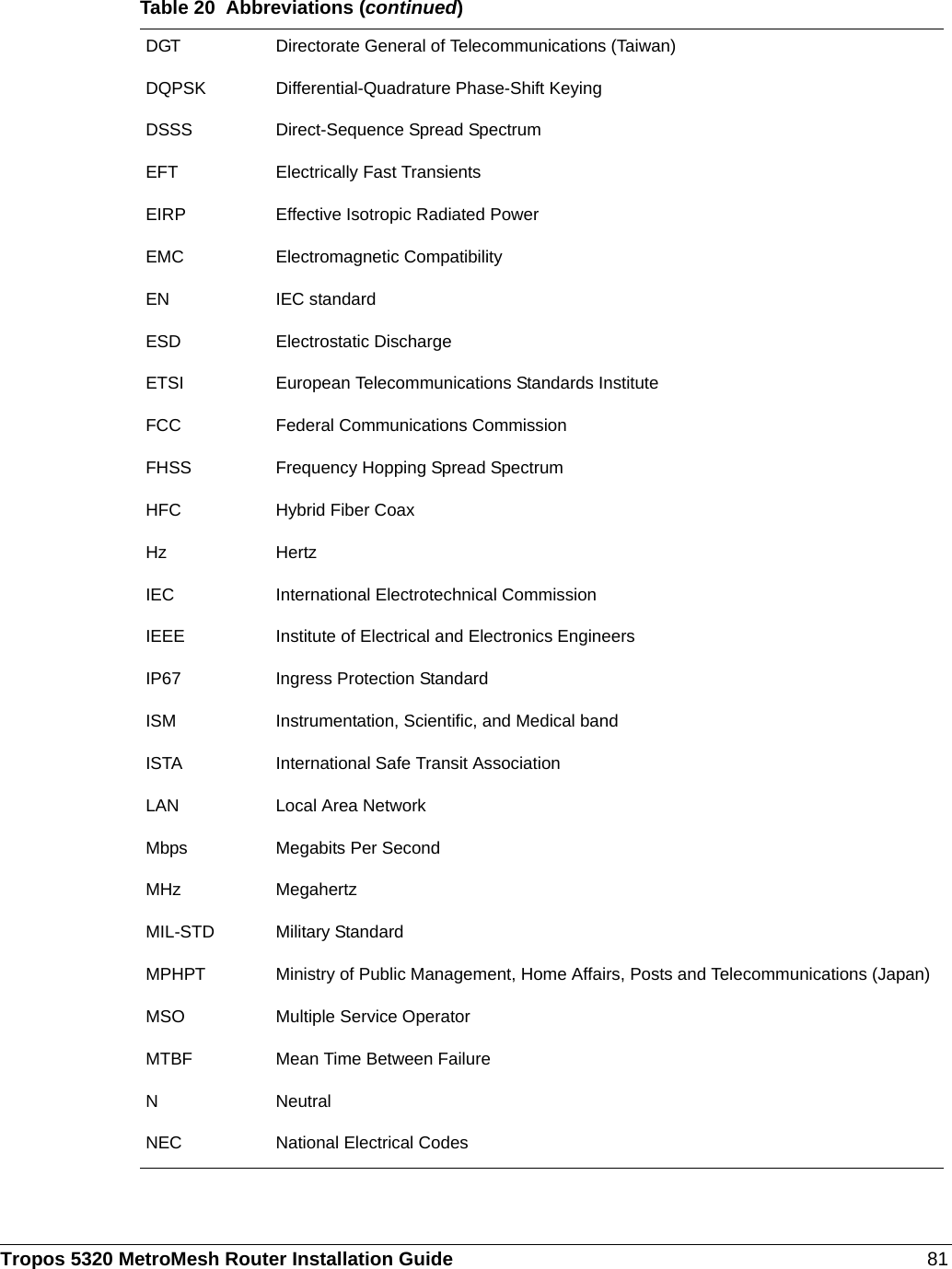 Tropos 5320 MetroMesh Router Installation Guide 81DGT Directorate General of Telecommunications (Taiwan)DQPSK Differential-Quadrature Phase-Shift KeyingDSSS Direct-Sequence Spread SpectrumEFT Electrically Fast TransientsEIRP Effective Isotropic Radiated PowerEMC Electromagnetic CompatibilityEN IEC standardESD Electrostatic DischargeETSI European Telecommunications Standards InstituteFCC Federal Communications CommissionFHSS Frequency Hopping Spread SpectrumHFC Hybrid Fiber CoaxHz HertzIEC International Electrotechnical CommissionIEEE Institute of Electrical and Electronics EngineersIP67 Ingress Protection StandardISM Instrumentation, Scientific, and Medical bandISTA International Safe Transit AssociationLAN Local Area NetworkMbps Megabits Per SecondMHz MegahertzMIL-STD Military StandardMPHPT Ministry of Public Management, Home Affairs, Posts and Telecommunications (Japan)MSO Multiple Service OperatorMTBF Mean Time Between FailureN NeutralNEC National Electrical CodesTable 20  Abbreviations (continued)