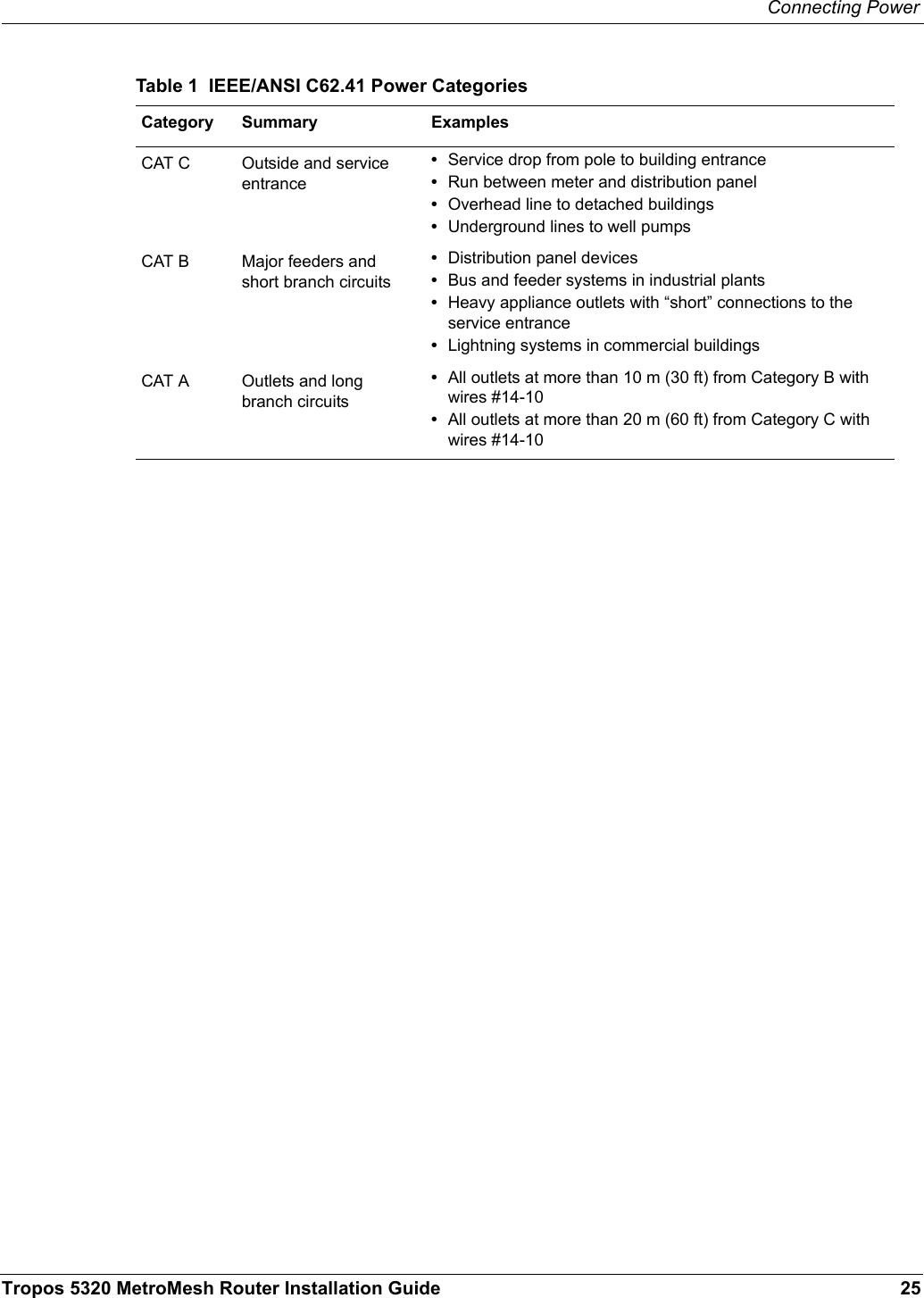 Connecting PowerTropos 5320 MetroMesh Router Installation Guide 25Table 1  IEEE/ANSI C62.41 Power CategoriesCategory Summary ExamplesCAT C Outside and service entrance•Service drop from pole to building entrance•Run between meter and distribution panel•Overhead line to detached buildings•Underground lines to well pumpsCAT B Major feeders and short branch circuits•Distribution panel devices•Bus and feeder systems in industrial plants•Heavy appliance outlets with “short” connections to the service entrance•Lightning systems in commercial buildingsCAT A Outlets and long branch circuits•All outlets at more than 10 m (30 ft) from Category B with wires #14-10•All outlets at more than 20 m (60 ft) from Category C with wires #14-10