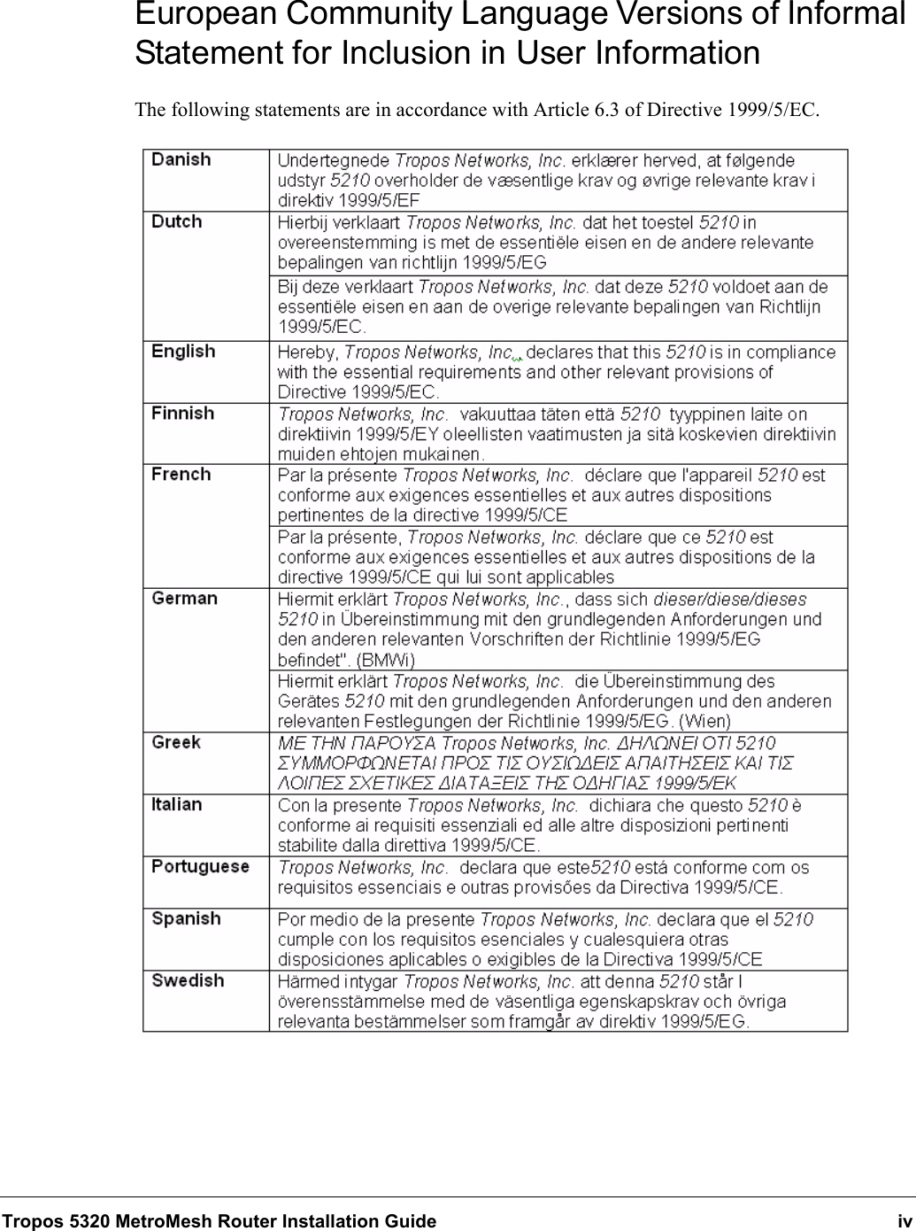 Tropos 5320 MetroMesh Router Installation Guide ivEuropean Community Language Versions of Informal Statement for Inclusion in User Information The following statements are in accordance with Article 6.3 of Directive 1999/5/EC.