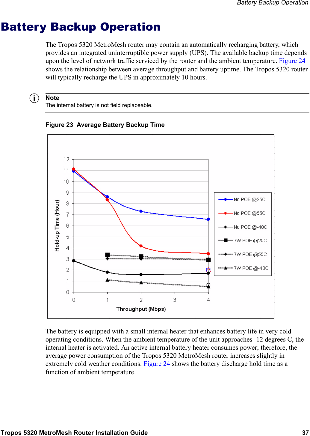 Battery Backup OperationTropos 5320 MetroMesh Router Installation Guide 37Battery Backup OperationThe Tropos 5320 MetroMesh router may contain an automatically recharging battery, which provides an integrated uninterruptible power supply (UPS). The available backup time depends upon the level of network traffic serviced by the router and the ambient temperature. Figure 24 shows the relationship between average throughput and battery uptime. The Tropos 5320 router will typically recharge the UPS in approximately 10 hours.NoteThe internal battery is not field replaceable.Figure 23  Average Battery Backup TimeThe battery is equipped with a small internal heater that enhances battery life in very cold operating conditions. When the ambient temperature of the unit approaches -12 degrees C, the internal heater is activated. An active internal battery heater consumes power; therefore, the average power consumption of the Tropos 5320 MetroMesh router increases slightly in extremely cold weather conditions. Figure 24 shows the battery discharge hold time as a function of ambient temperature.