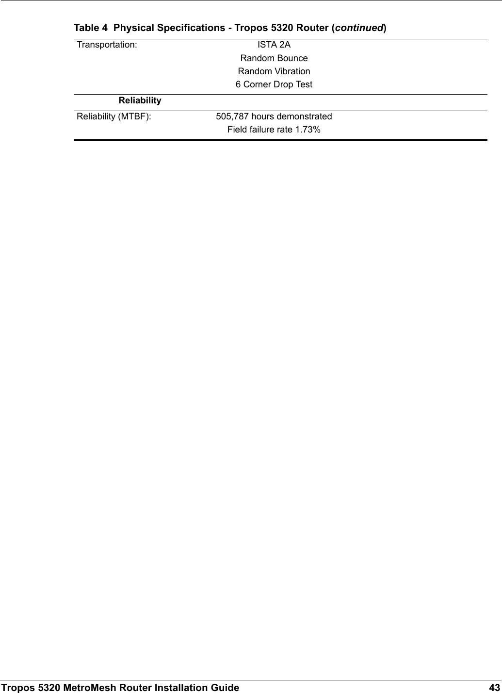 Tropos 5320 MetroMesh Router Installation Guide 43Transportation: ISTA 2ARandom BounceRandom Vibration6 Corner Drop TestReliabilityReliability (MTBF): 505,787 hours demonstratedField failure rate 1.73%Table 4  Physical Specifications - Tropos 5320 Router (continued)