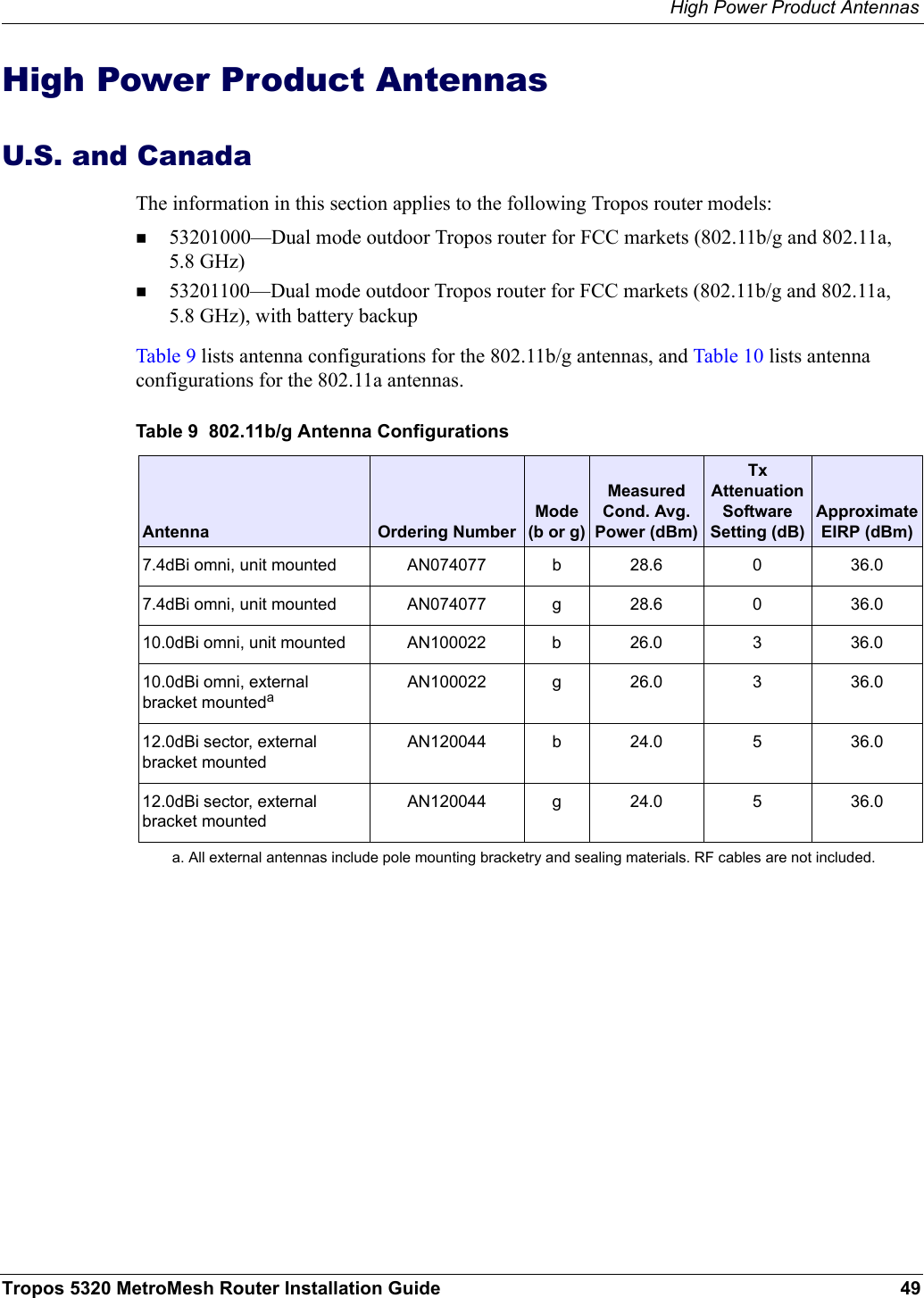High Power Product AntennasTropos 5320 MetroMesh Router Installation Guide 49High Power Product AntennasU.S. and CanadaThe information in this section applies to the following Tropos router models:53201000—Dual mode outdoor Tropos router for FCC markets (802.11b/g and 802.11a, 5.8 GHz)53201100—Dual mode outdoor Tropos router for FCC markets (802.11b/g and 802.11a, 5.8 GHz), with battery backupTable 9 lists antenna configurations for the 802.11b/g antennas, and Table 10 lists antenna configurations for the 802.11a antennas.Table 9  802.11b/g Antenna ConfigurationsAntenna Ordering NumberMode (b or g)Measured Cond. Avg. Power (dBm)Tx Attenuation Software Setting (dB)Approximate EIRP (dBm)7.4dBi omni, unit mounted AN074077 b 28.6 0 36.07.4dBi omni, unit mounted AN074077 g 28.6 0 36.010.0dBi omni, unit mounted AN100022 b 26.0 3 36.010.0dBi omni, external bracket mountedaa. All external antennas include pole mounting bracketry and sealing materials. RF cables are not included.AN100022 g 26.0 3 36.012.0dBi sector, external bracket mountedAN120044 b 24.0 5 36.012.0dBi sector, external bracket mountedAN120044 g 24.0 5 36.0
